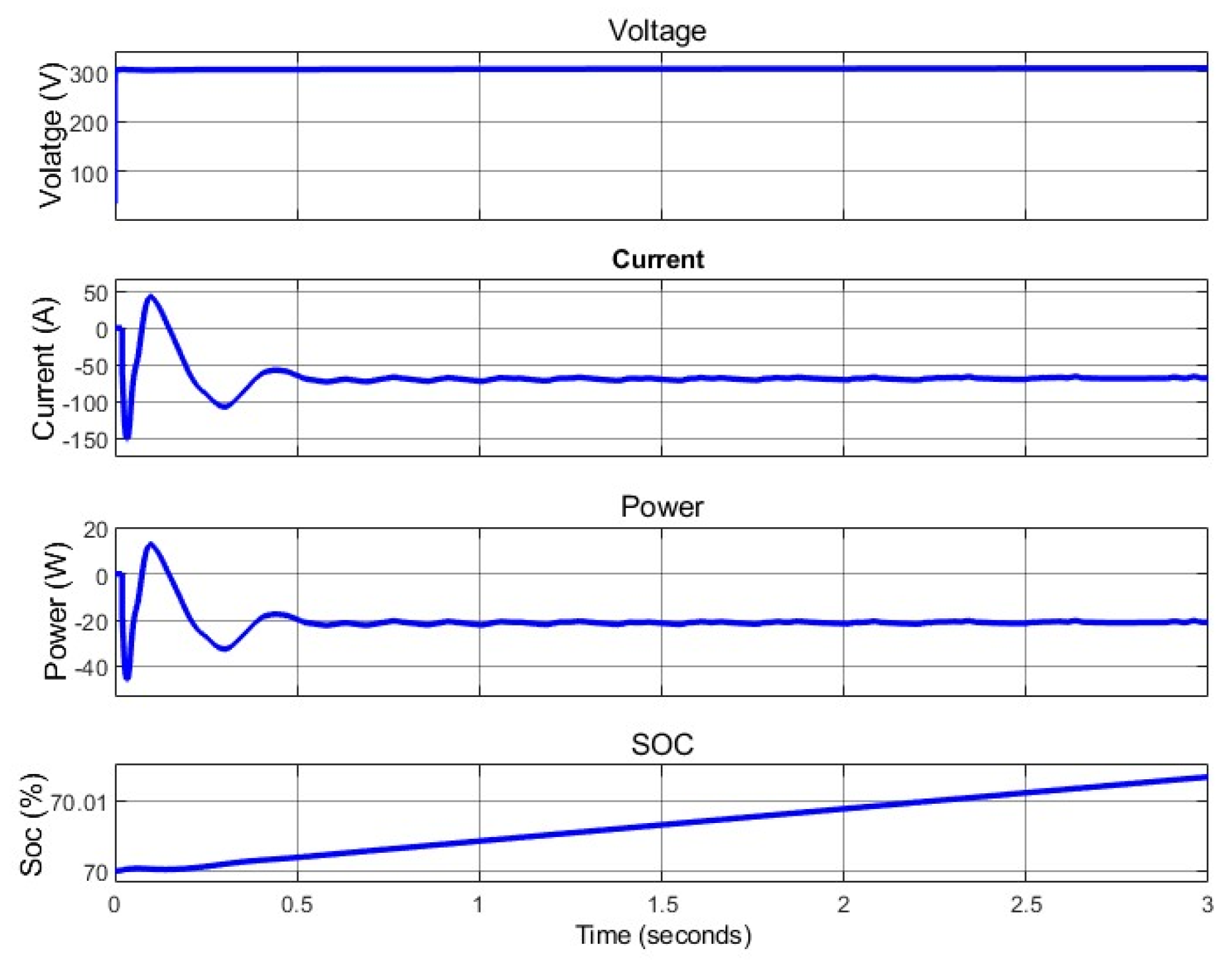 Electricity 06 00032 g029