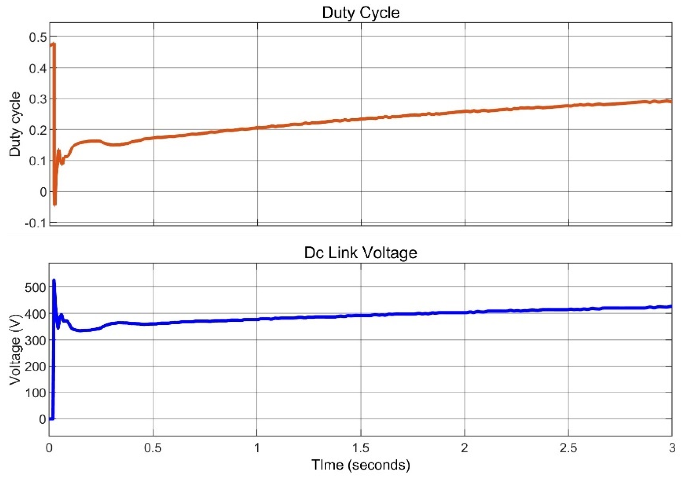 Electricity 06 00032 g031