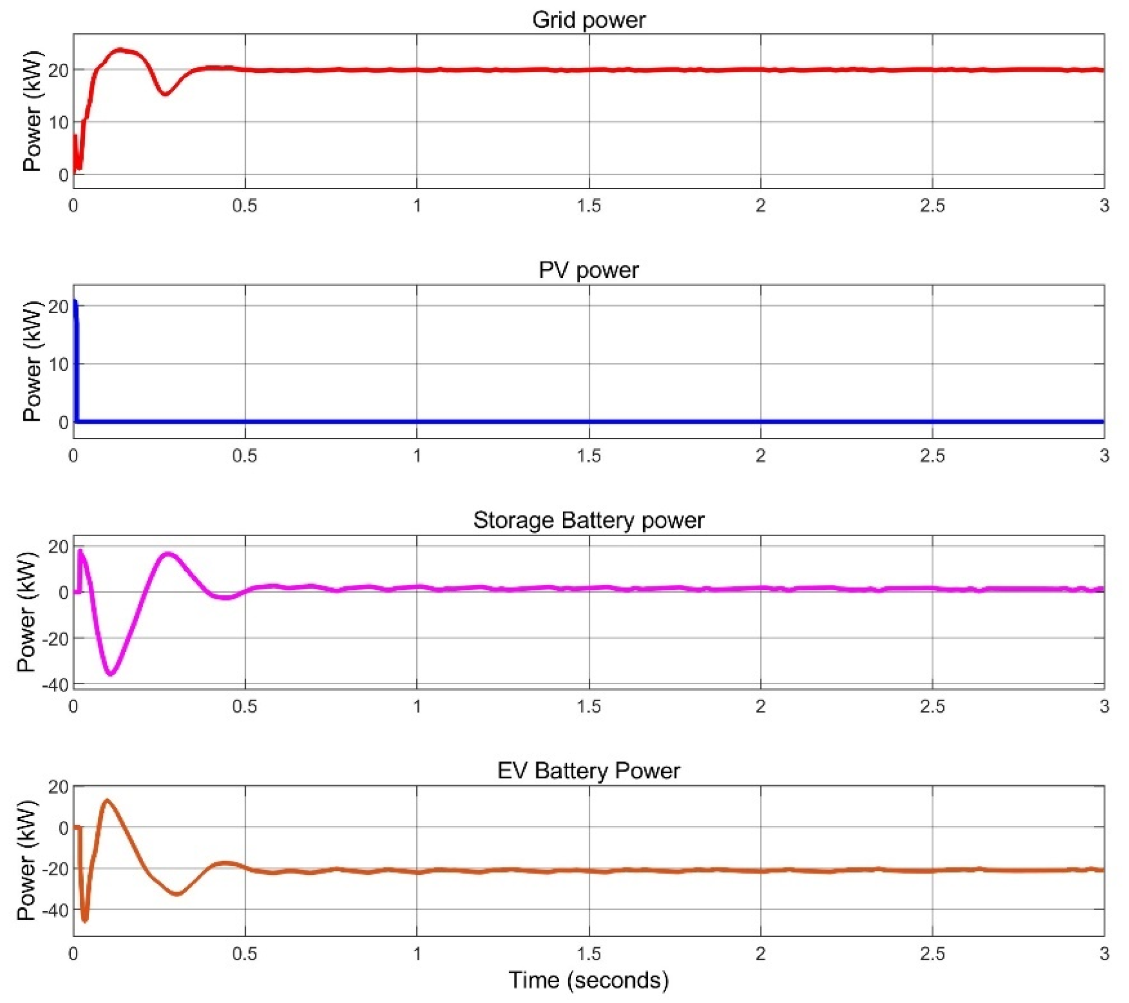 Electricity 06 00032 g032
