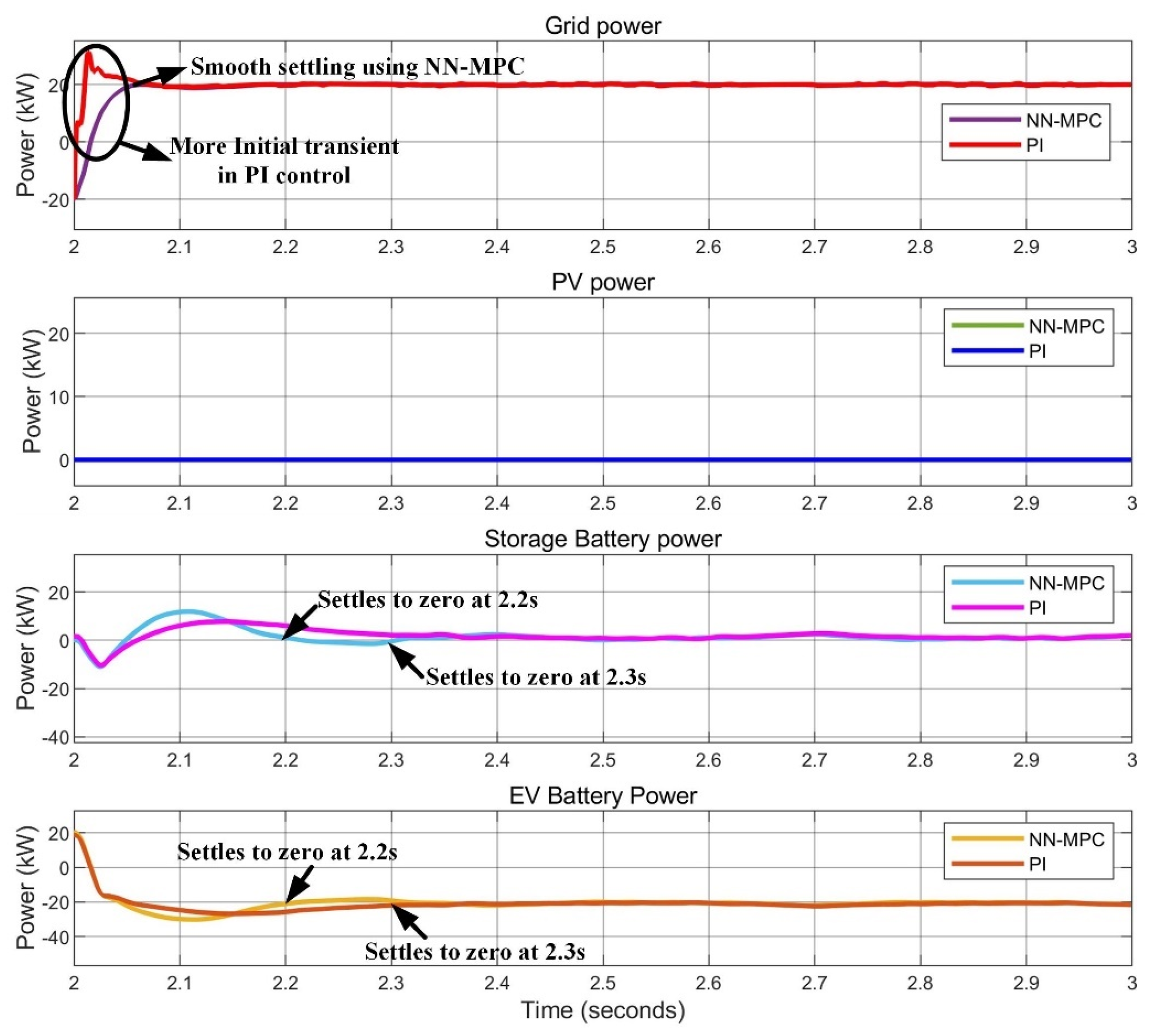Electricity 06 00032 g033