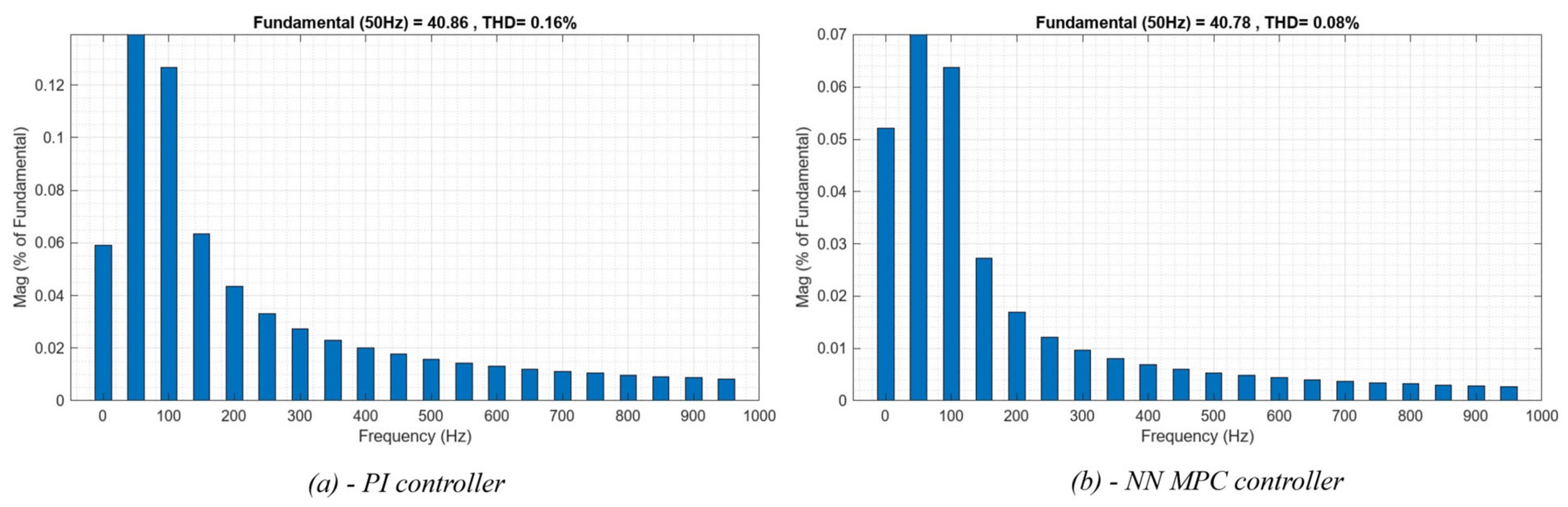Electricity 06 00032 g035