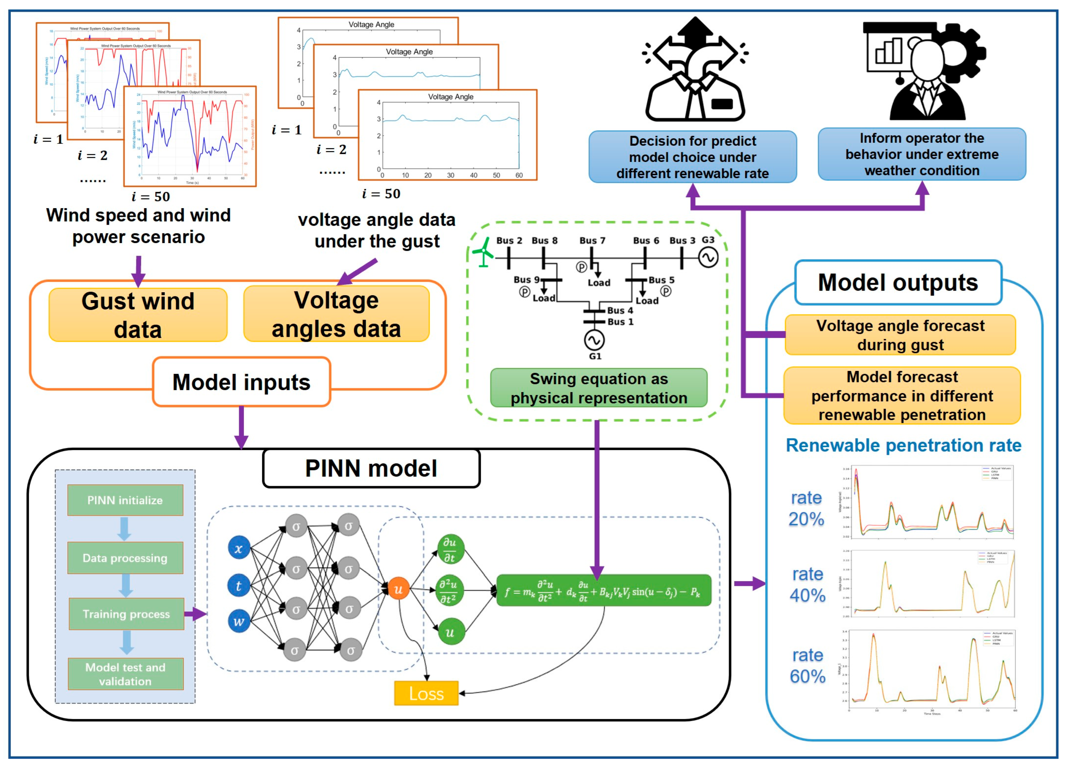 Electricity 06 00034 g001