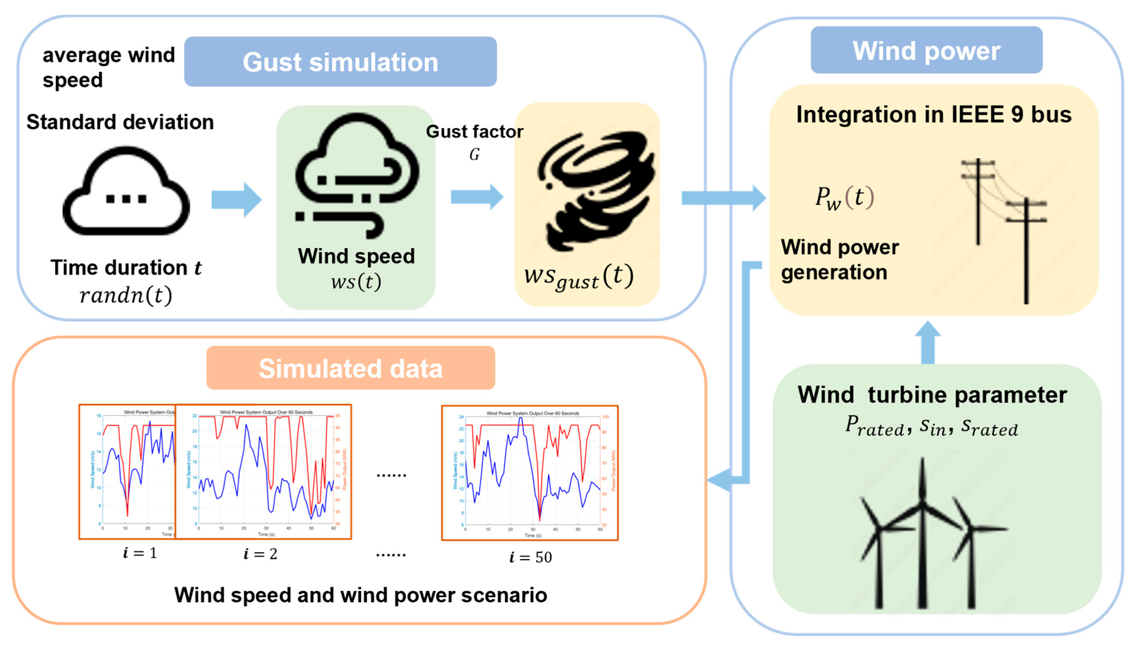 Electricity 06 00034 g003