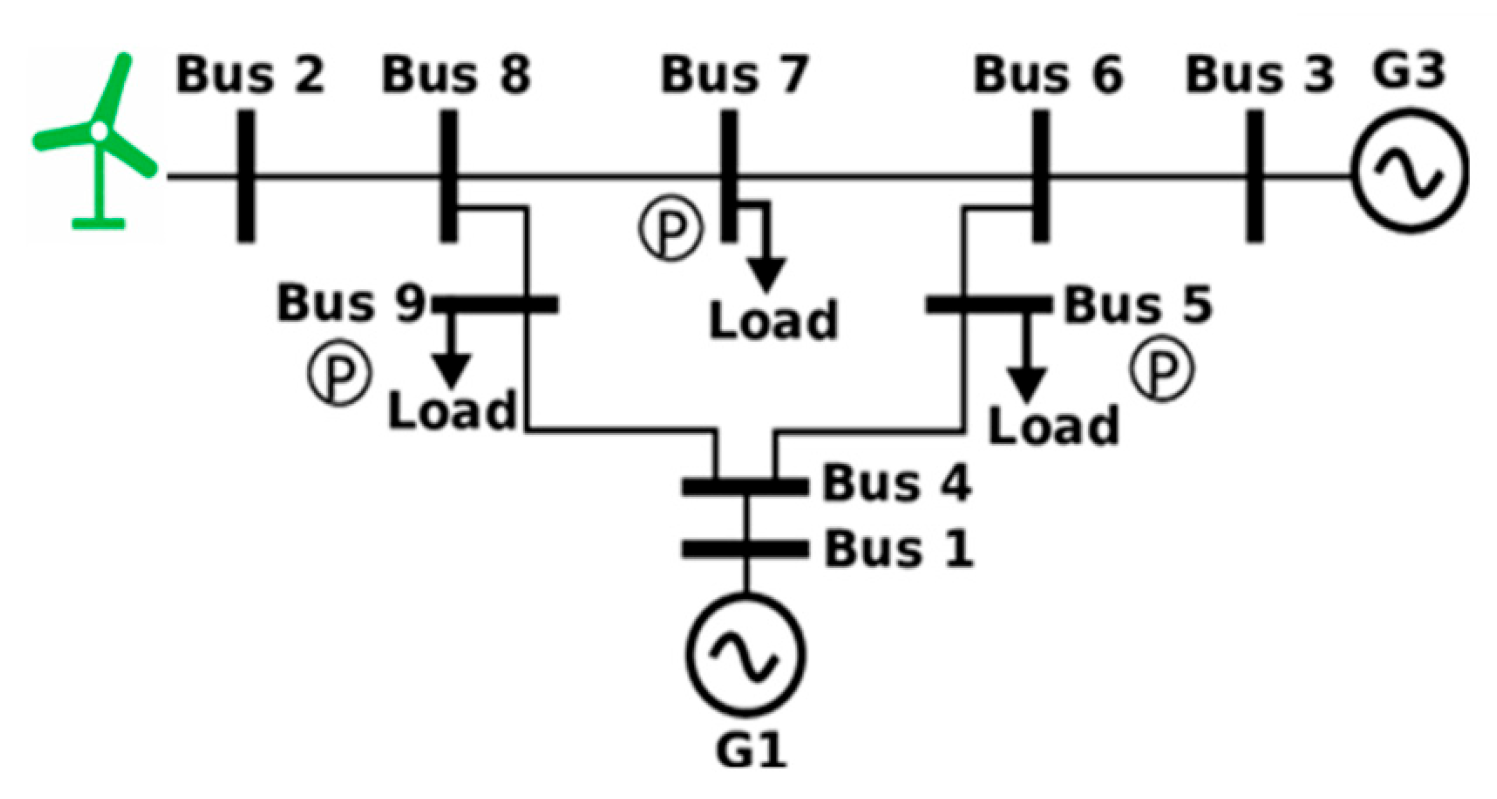 Electricity 06 00034 g005
