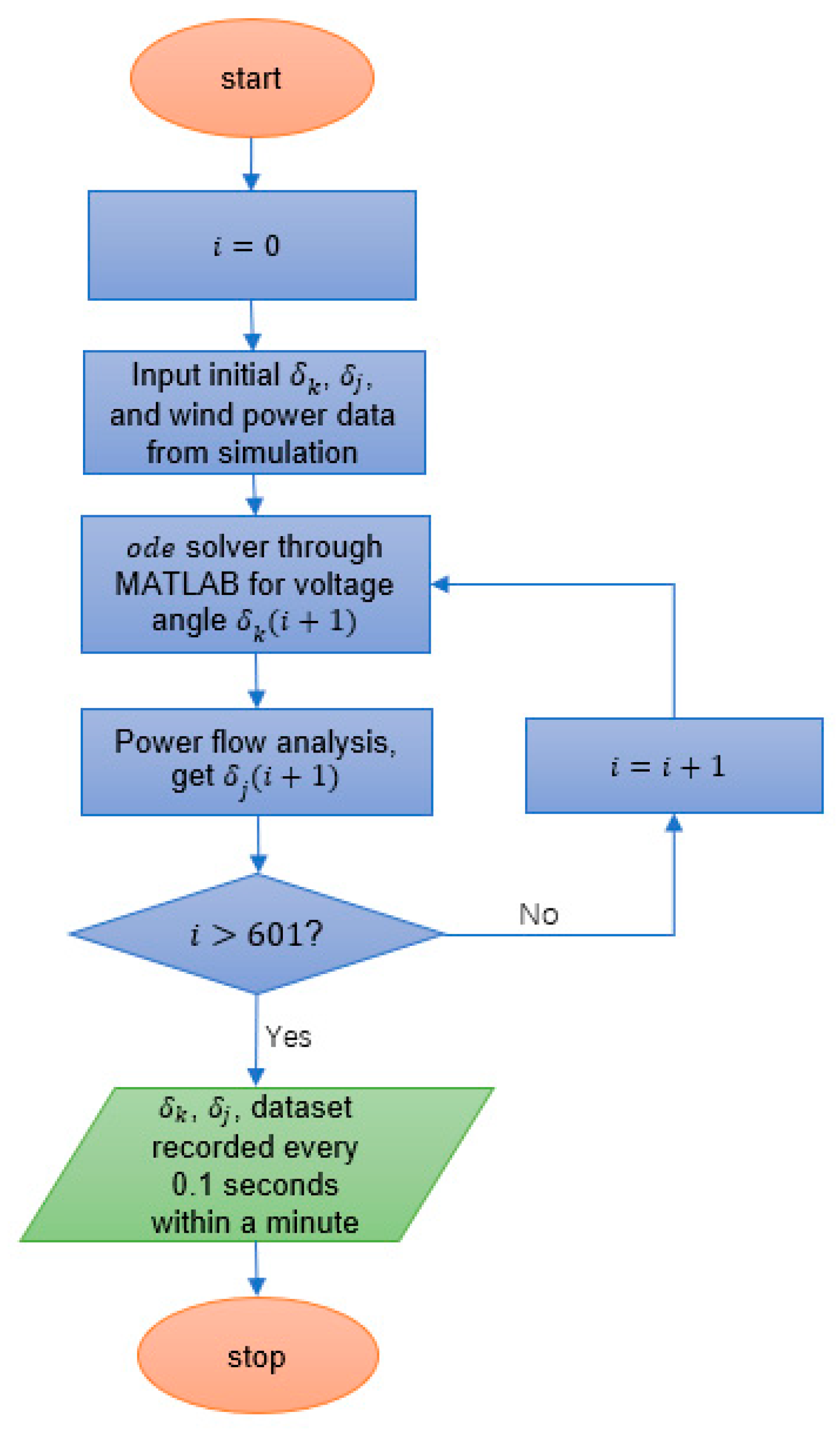 Electricity 06 00034 g006