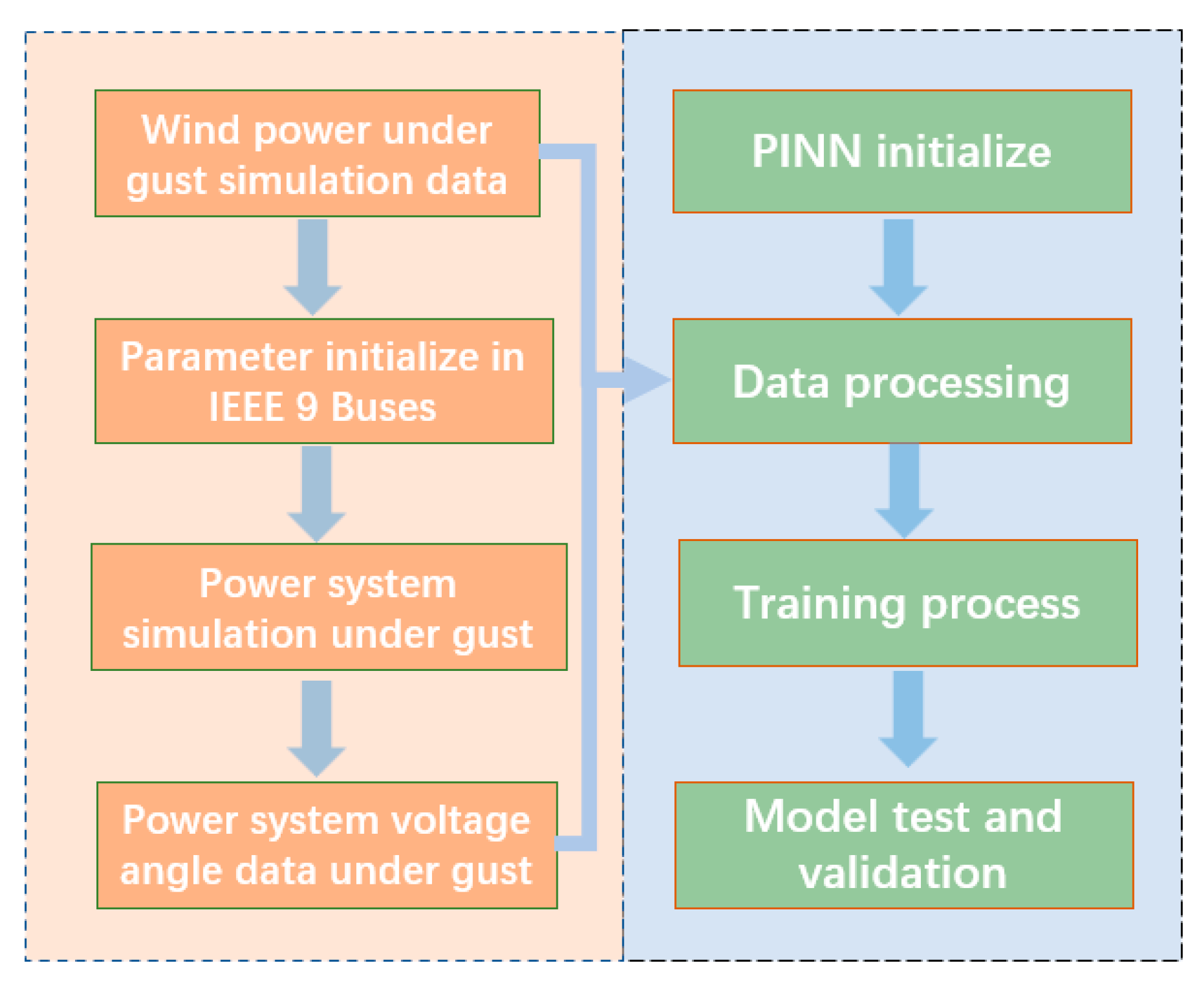 Electricity 06 00034 g008
