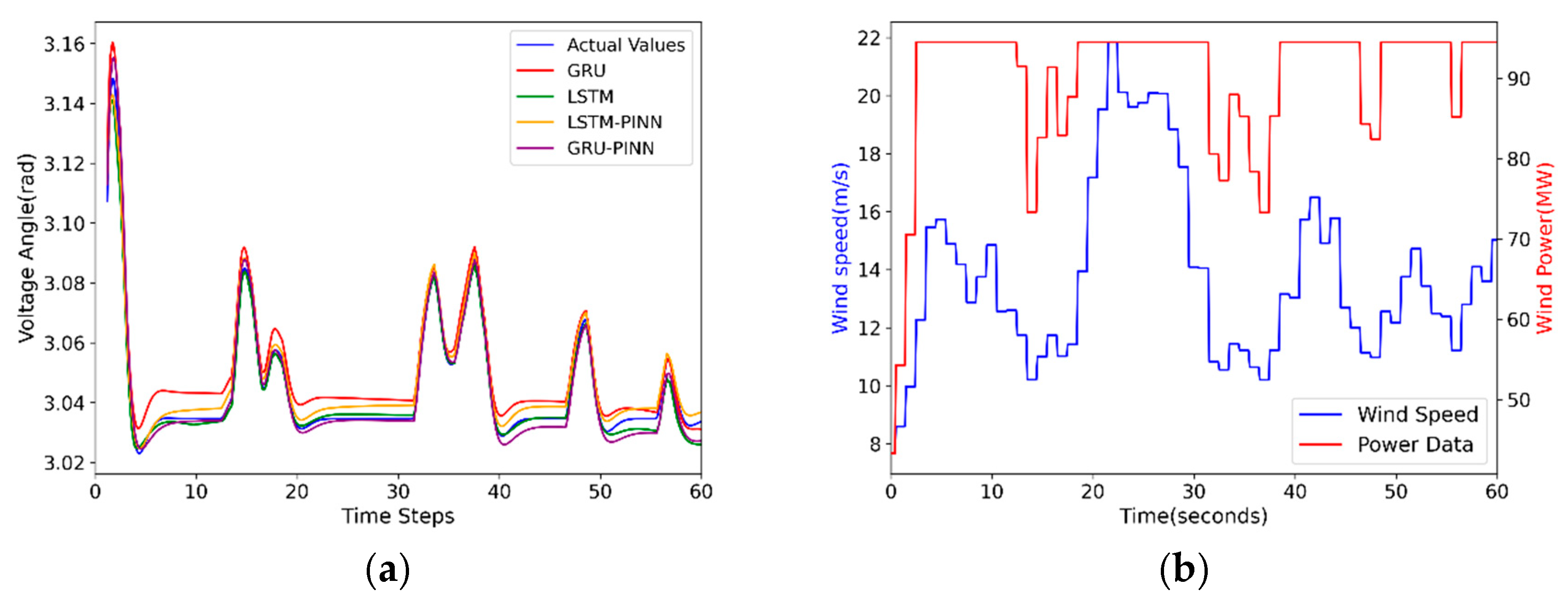 Electricity 06 00034 g009