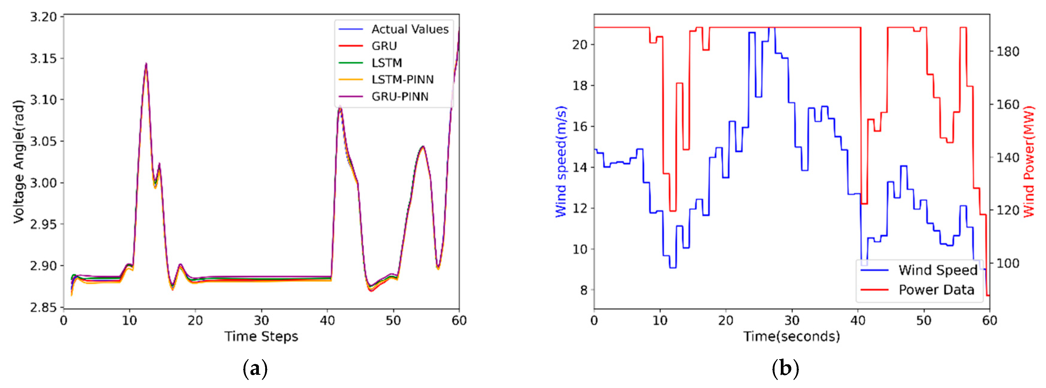 Electricity 06 00034 g010