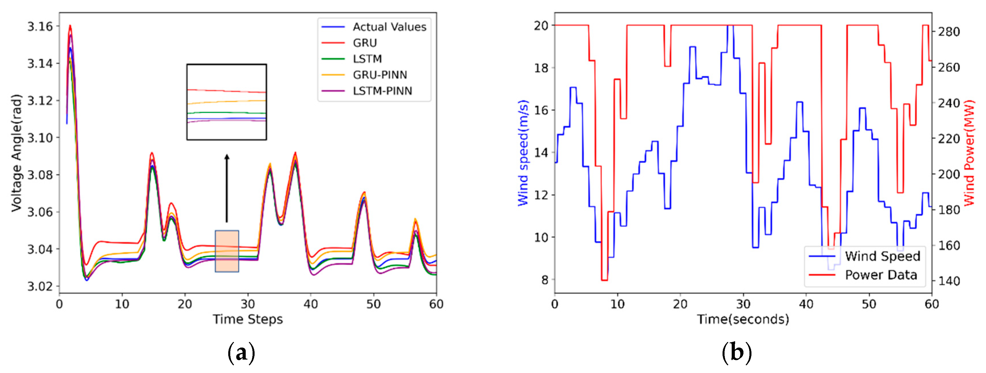 Electricity 06 00034 g011