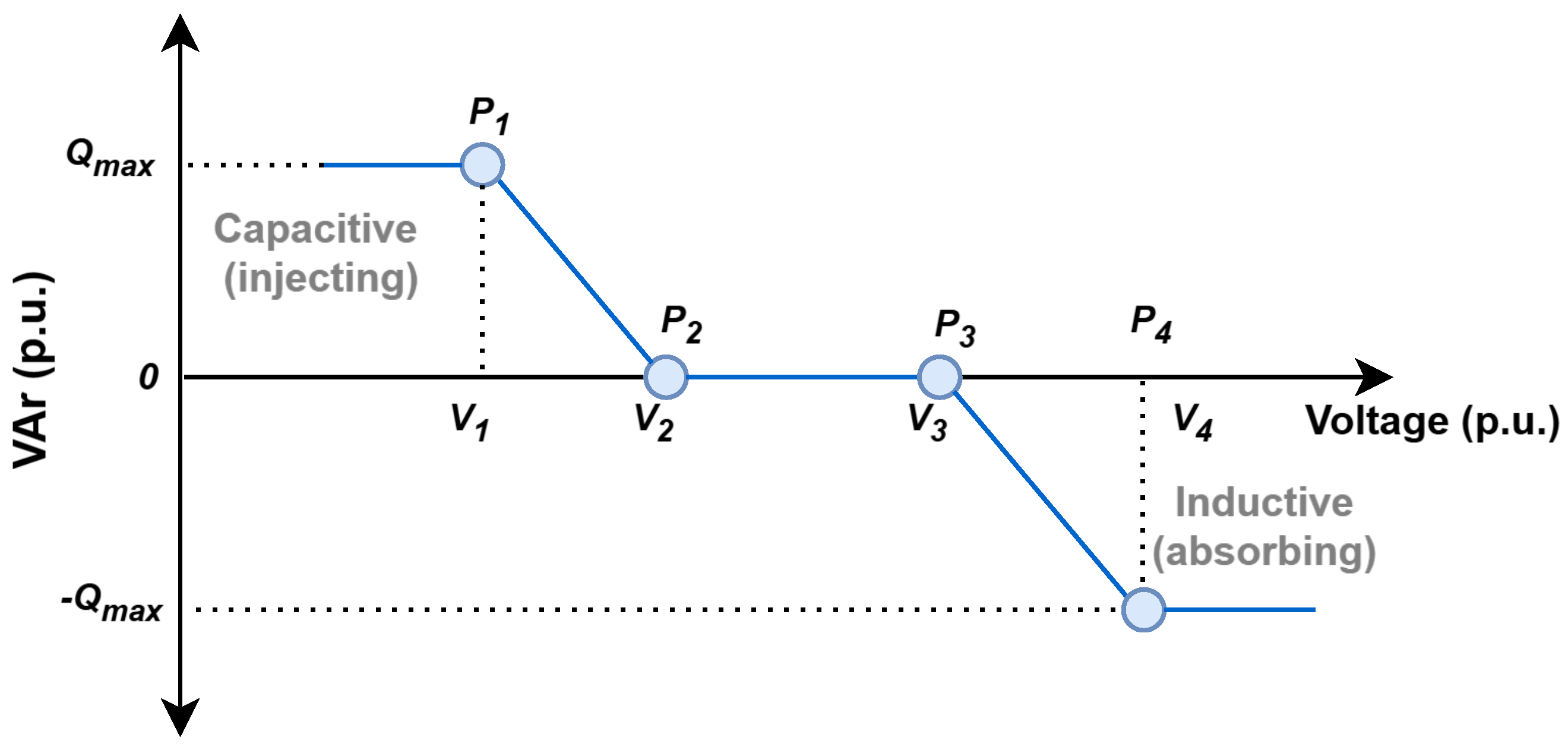 Electricity 06 00036 g001