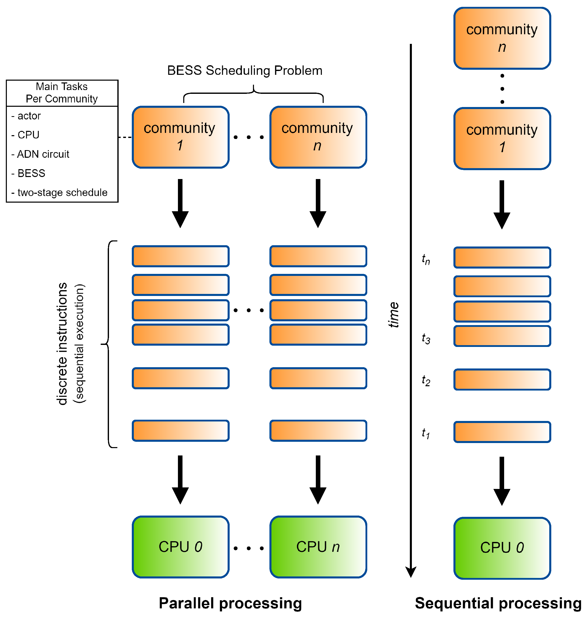 Electricity 06 00036 g003