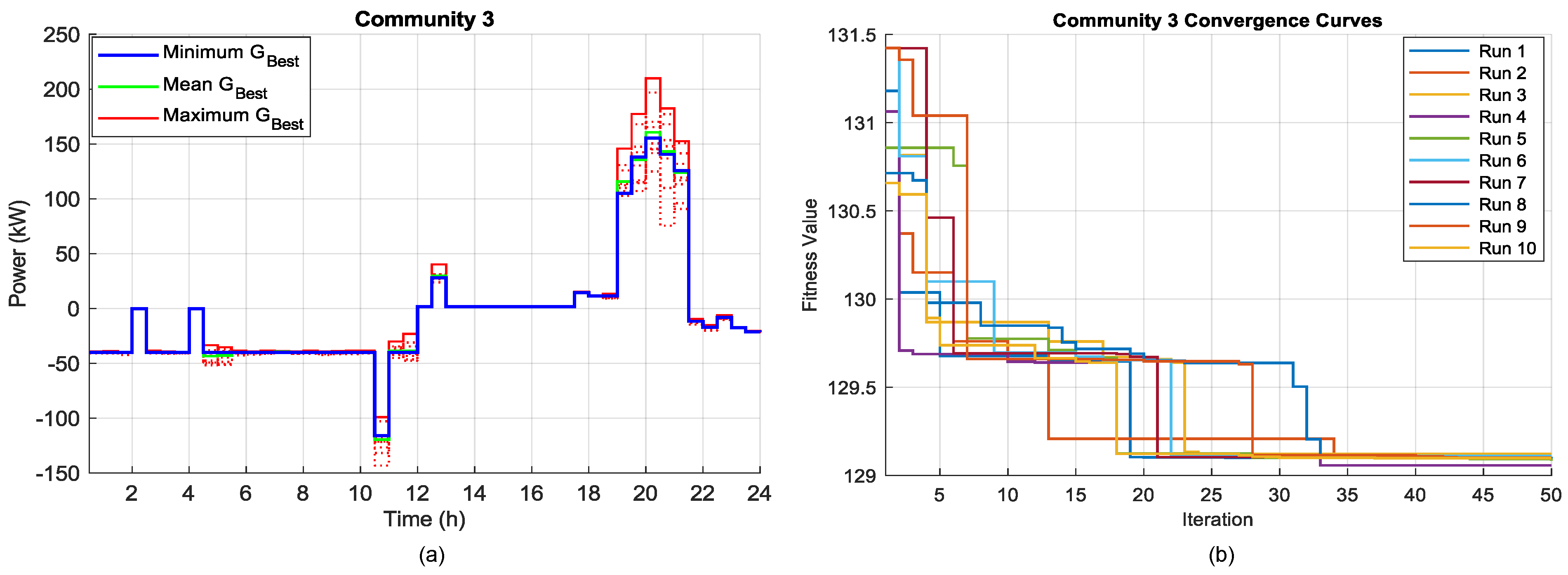 Electricity 06 00036 g009