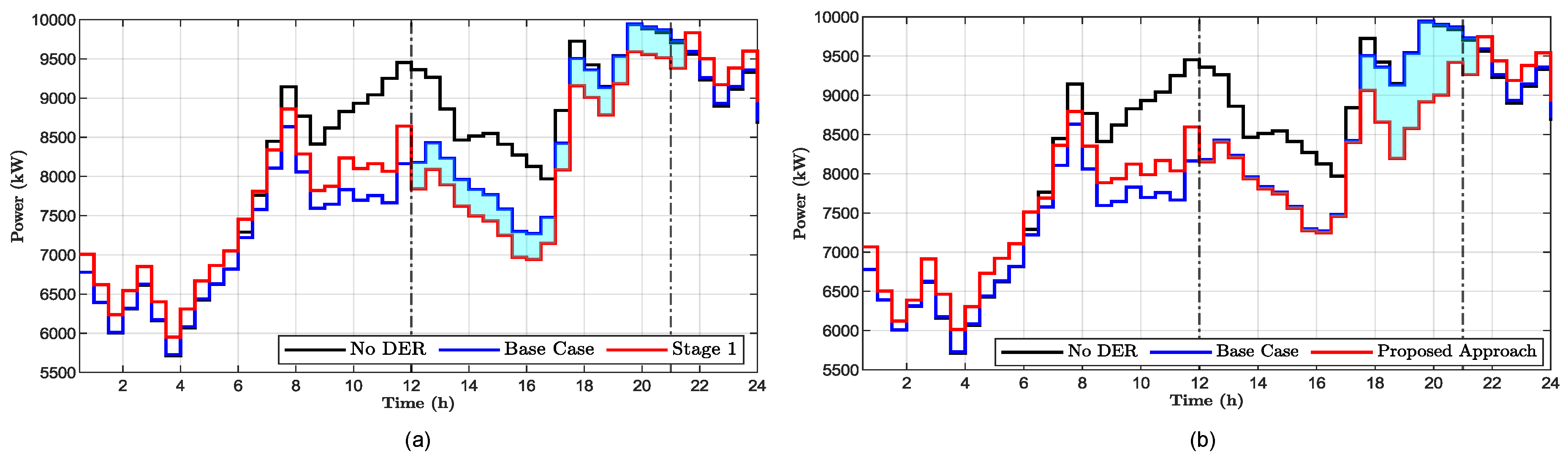 Electricity 06 00036 g010