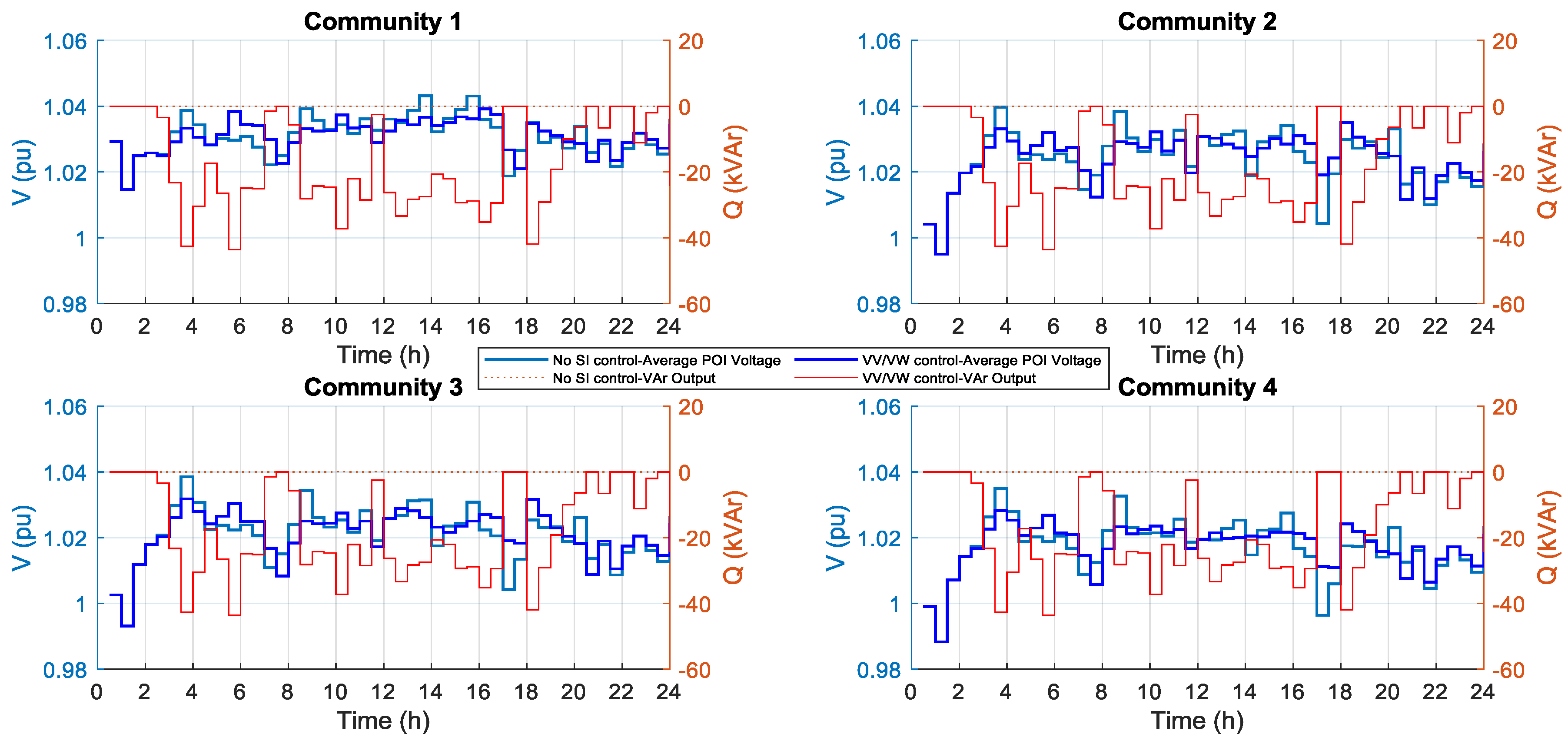 Electricity 06 00036 g011