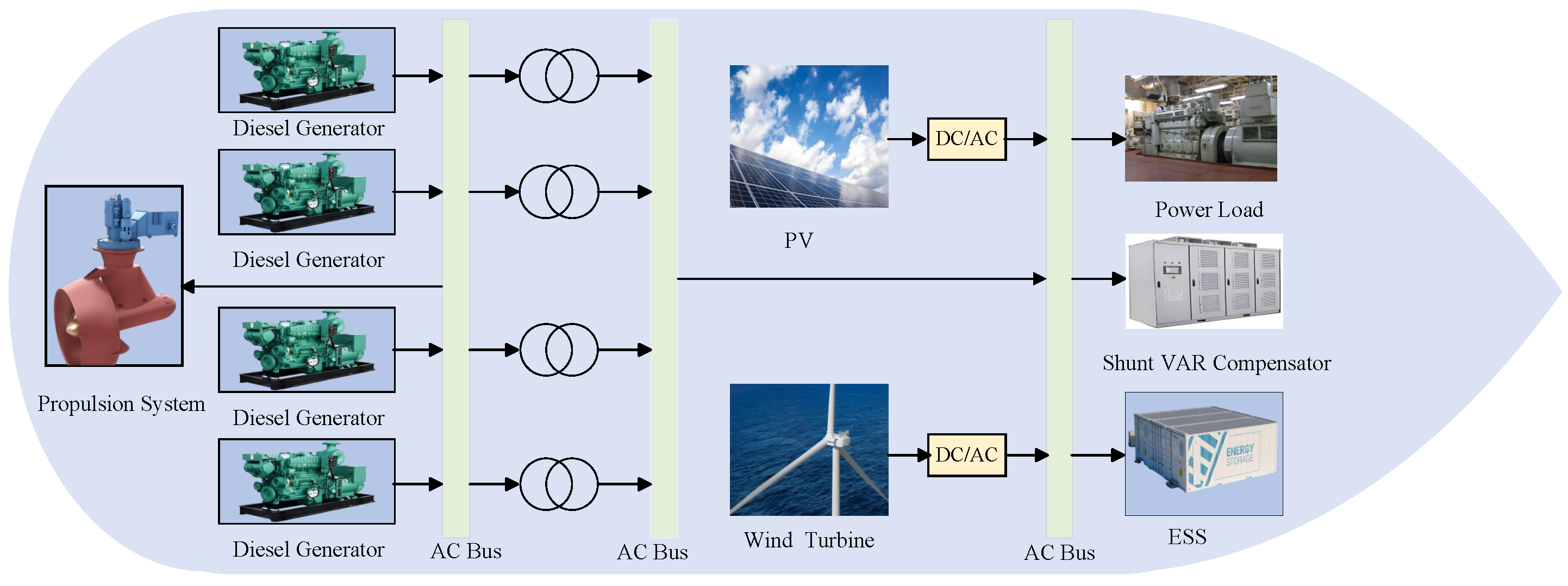 Electricity 06 00038 g001