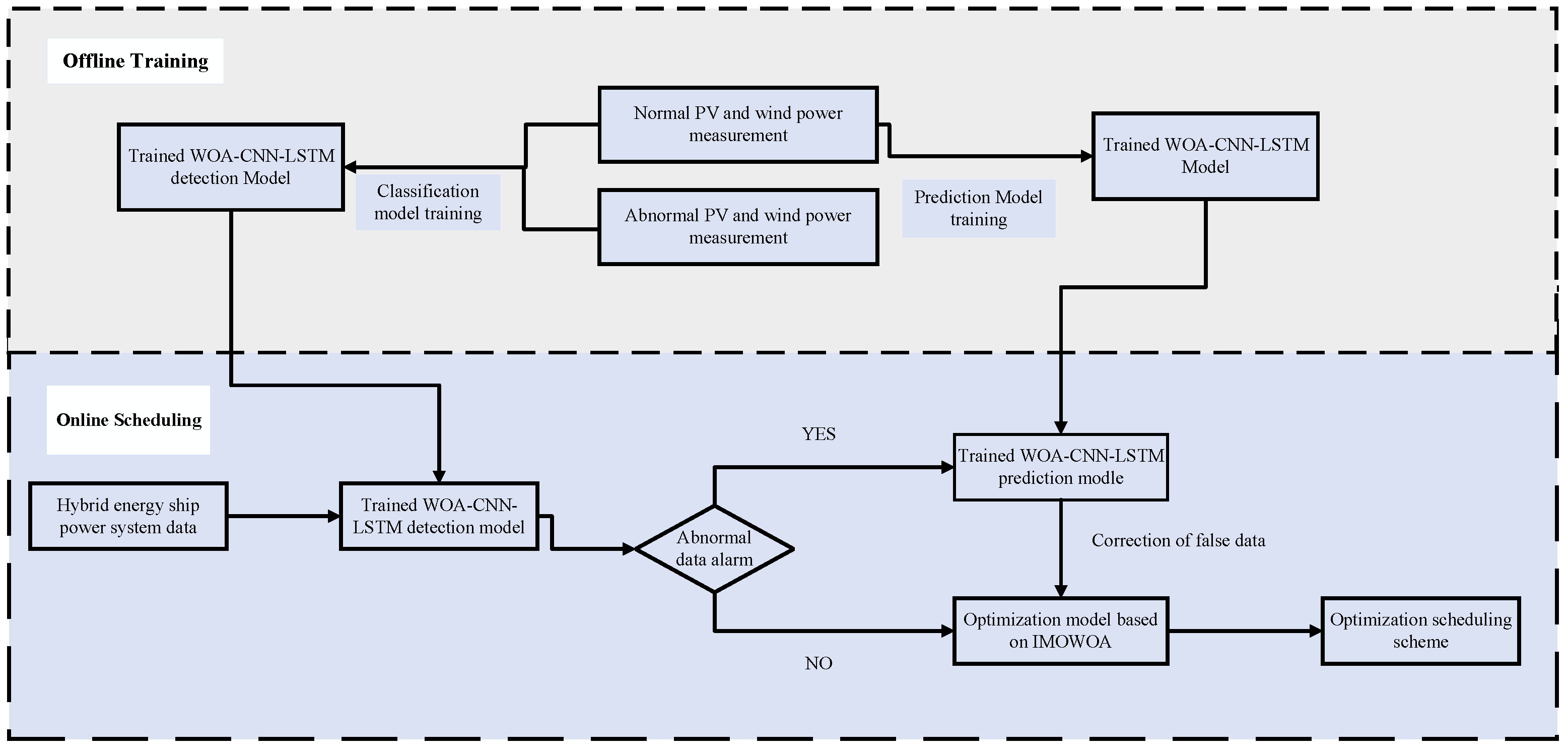 Electricity 06 00038 g002