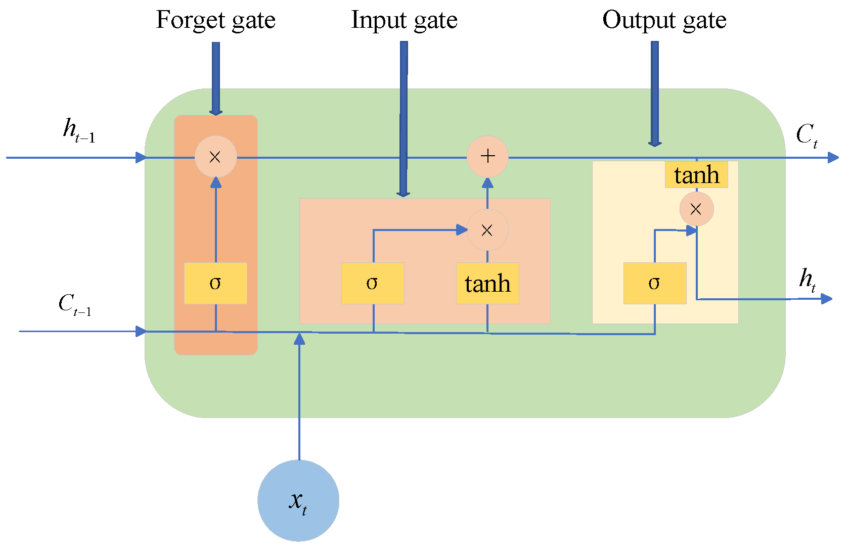 Electricity 06 00038 g004