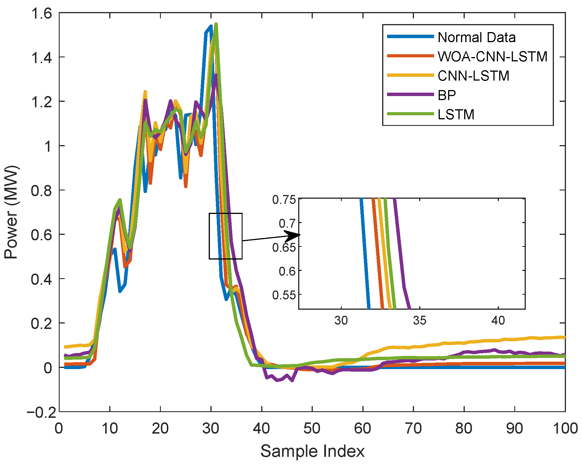 Electricity 06 00038 g006