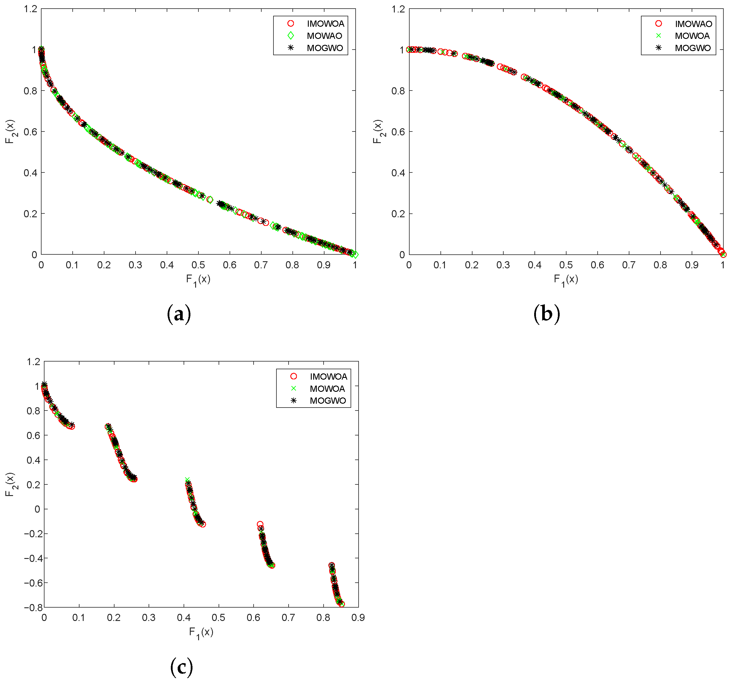 Electricity 06 00038 g007