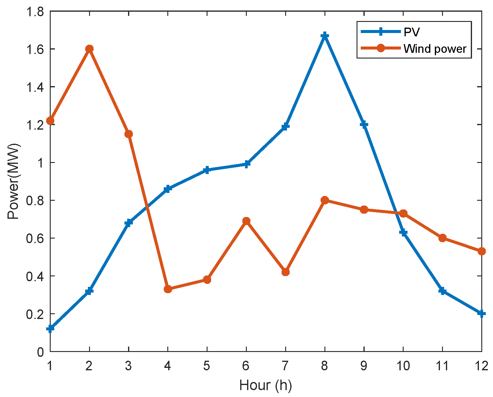 Electricity 06 00038 g008