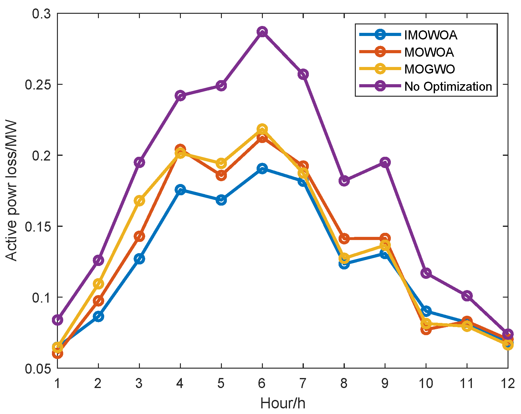Electricity 06 00038 g010
