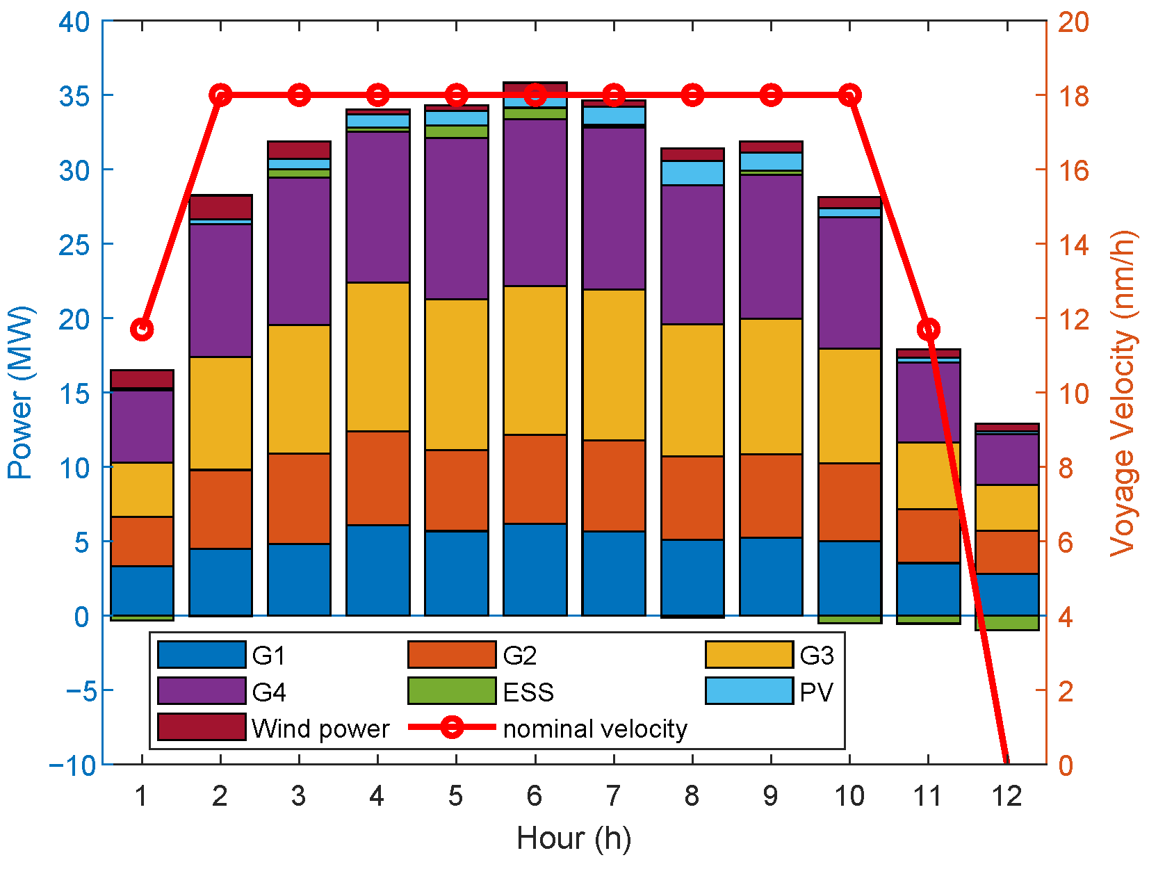 Electricity 06 00038 g013