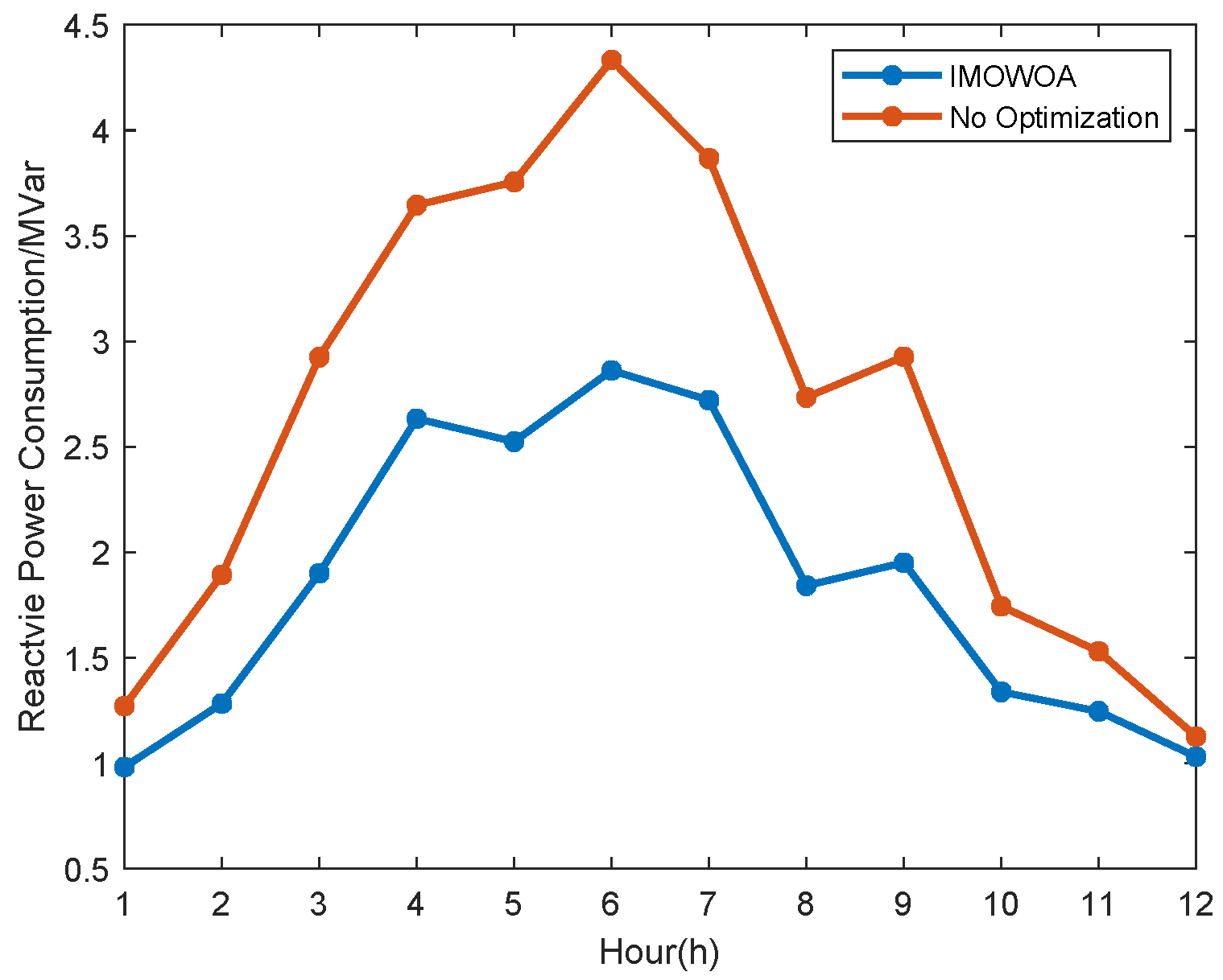 Electricity 06 00038 g015