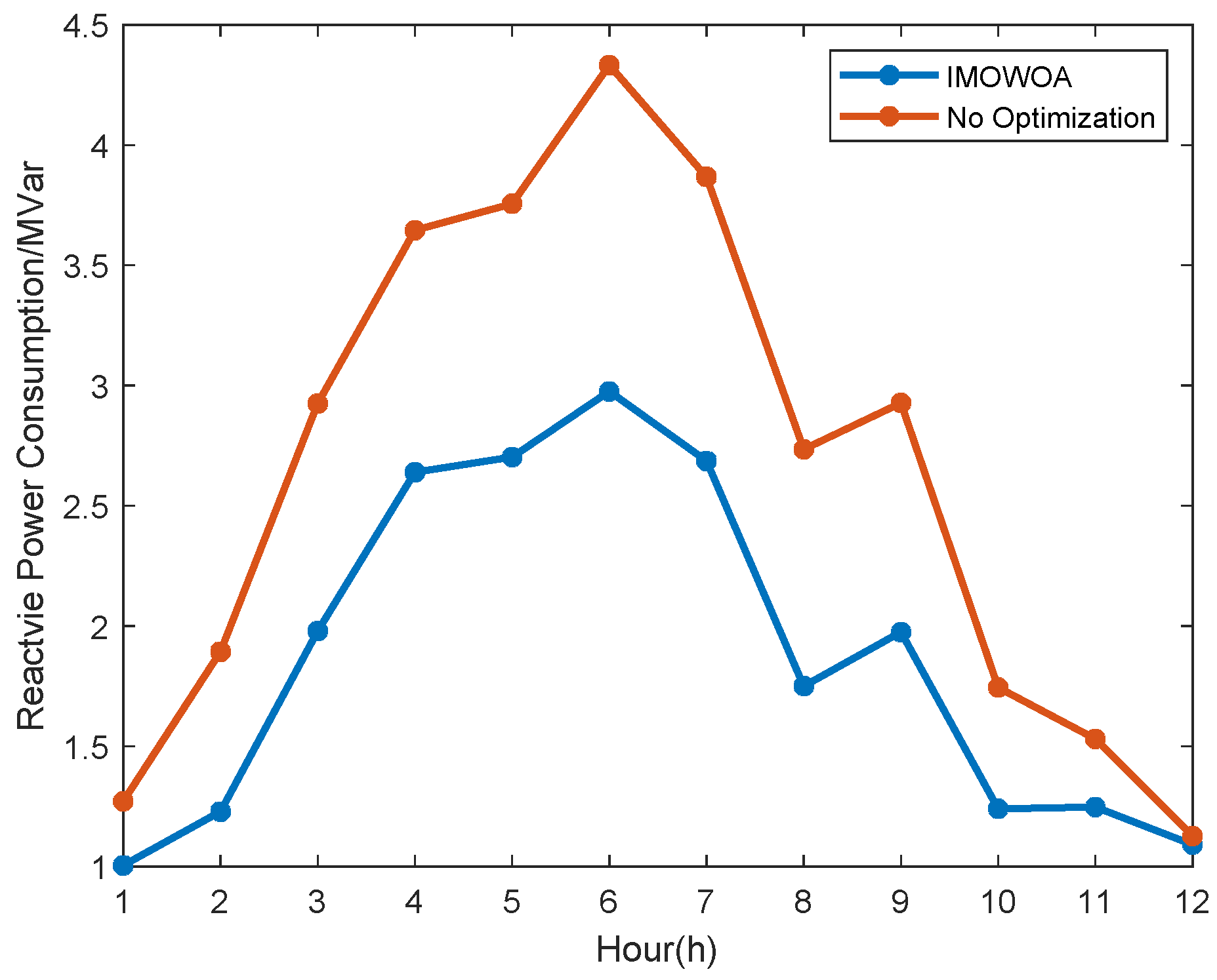 Electricity 06 00038 g024