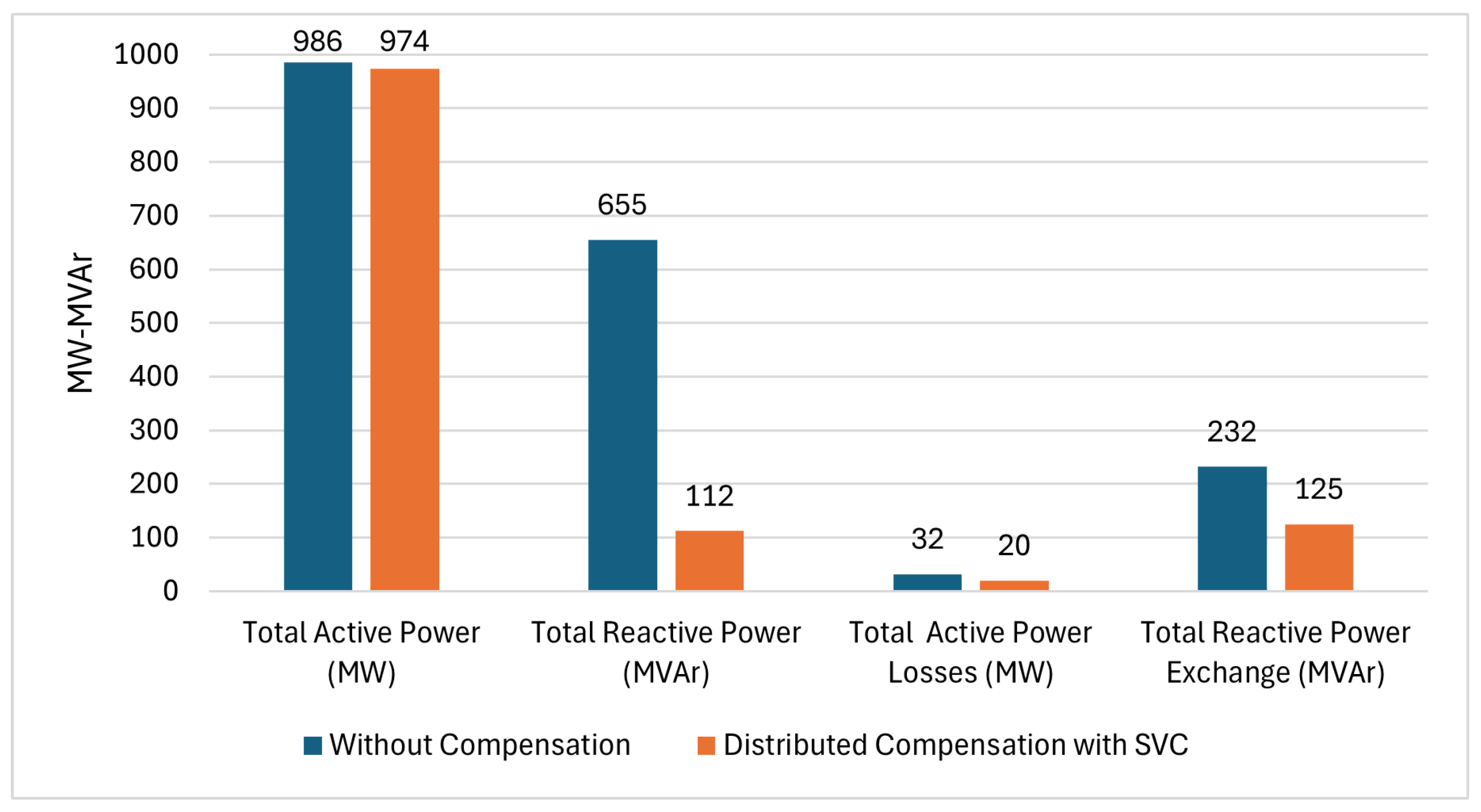 Electricity 06 00040 g004