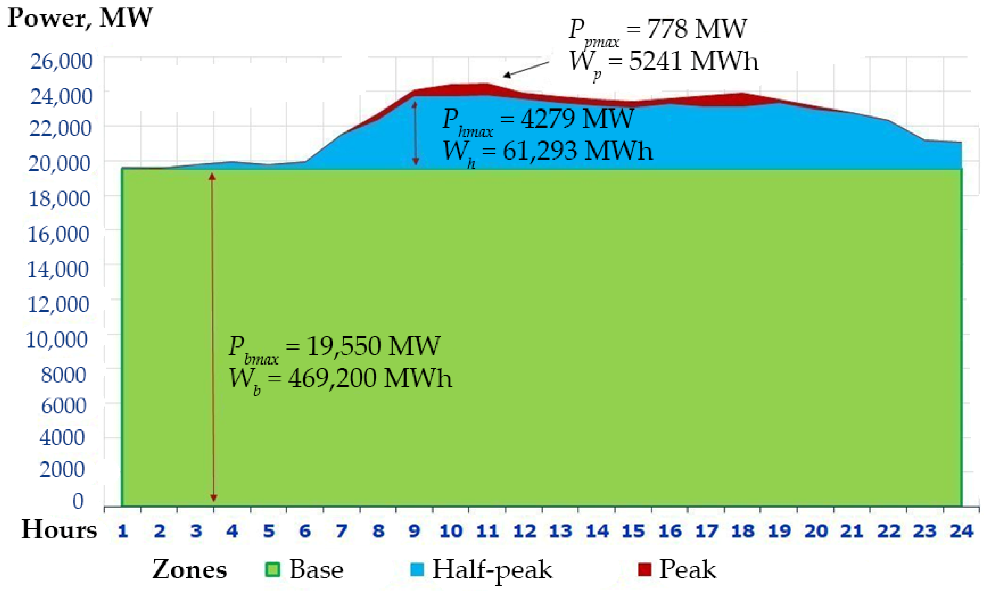 Electricity 06 00041 g001