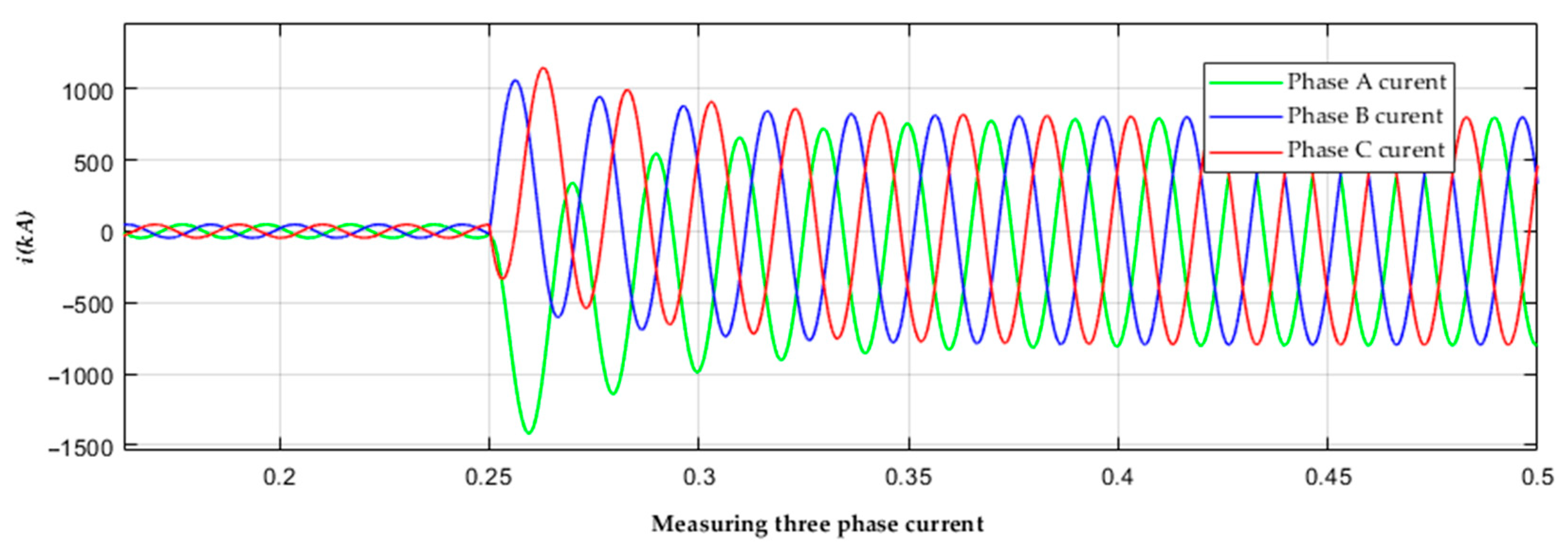 Electricity 06 00042 g012