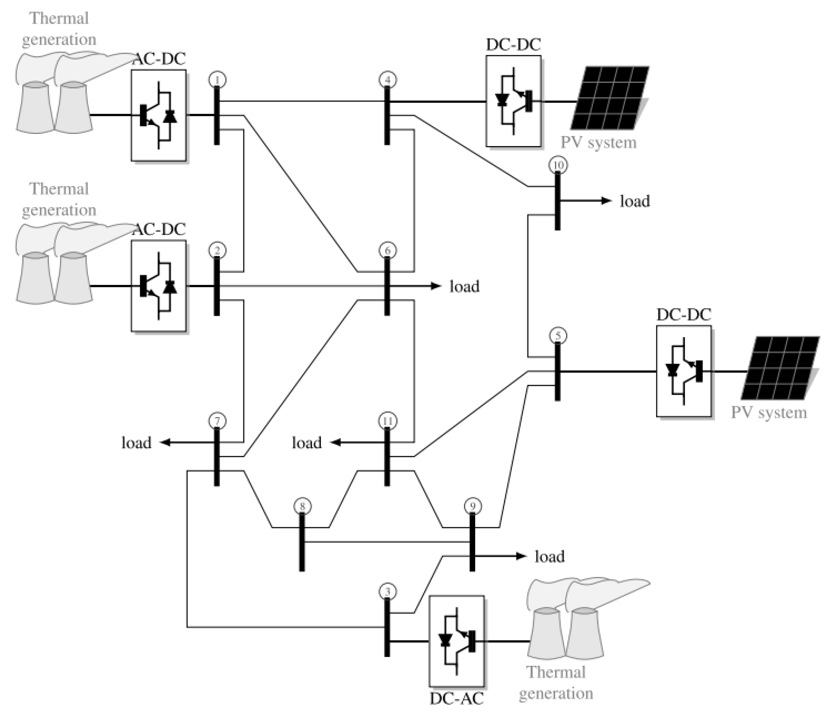 Electricity 06 00043 g003
