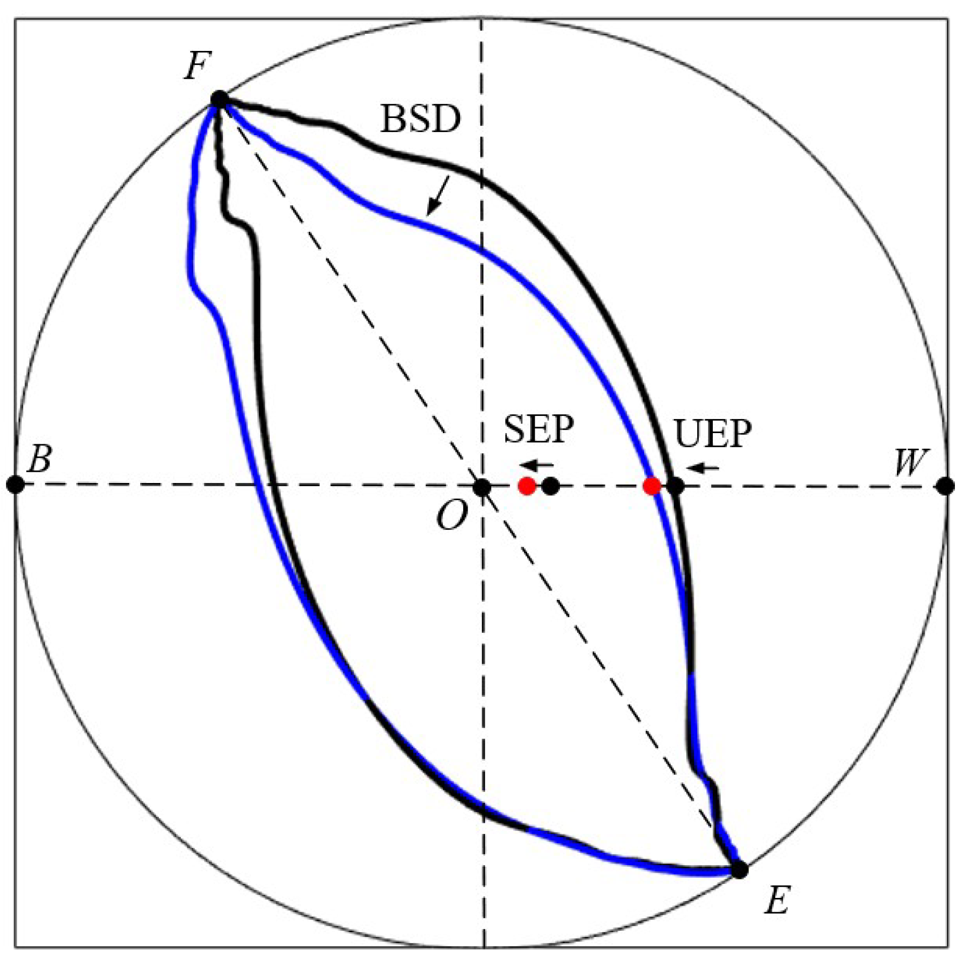 Electricity 06 00044 g007 Electricity 06 00044 g007
