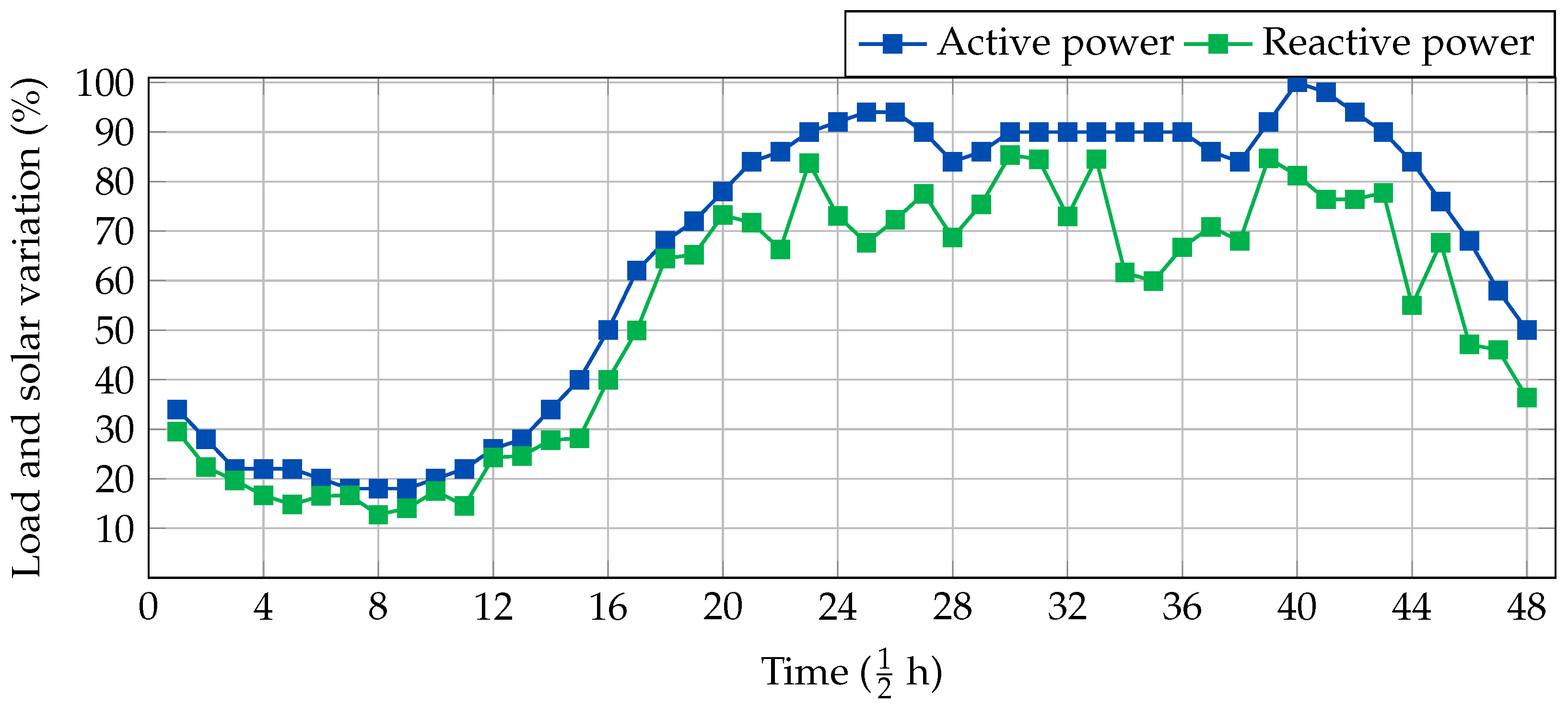 Electricity 06 00046 g003