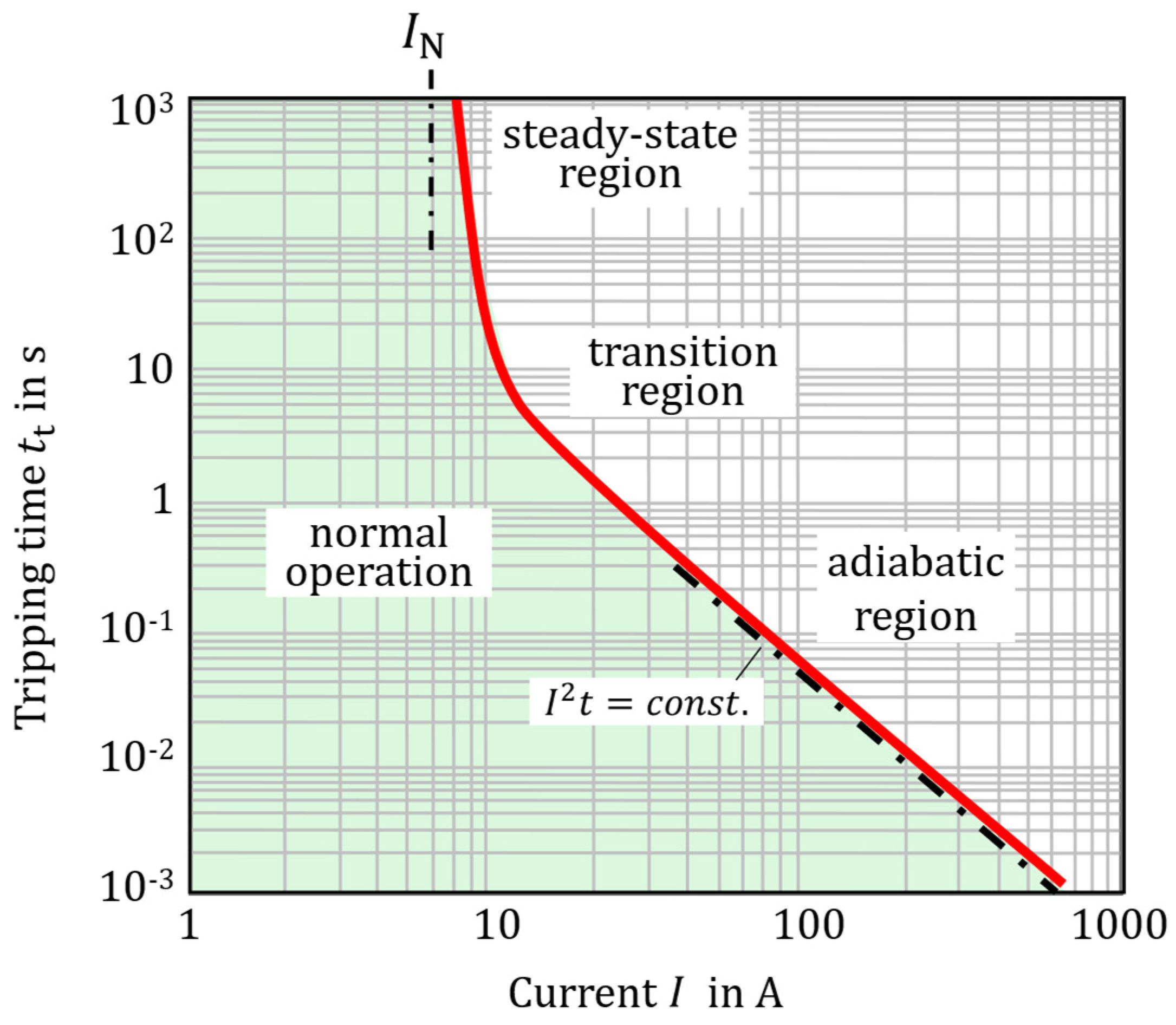 Electricity 06 00047 g004