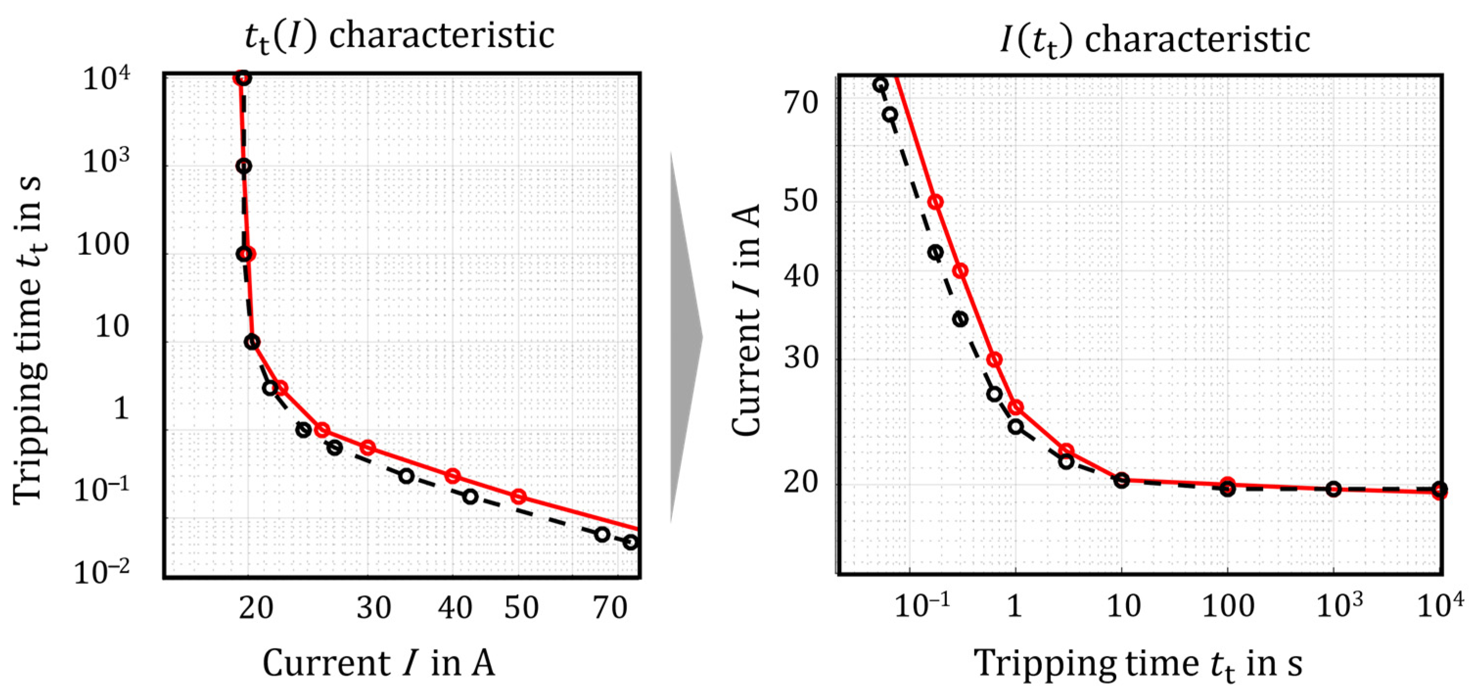 Electricity 06 00047 g006