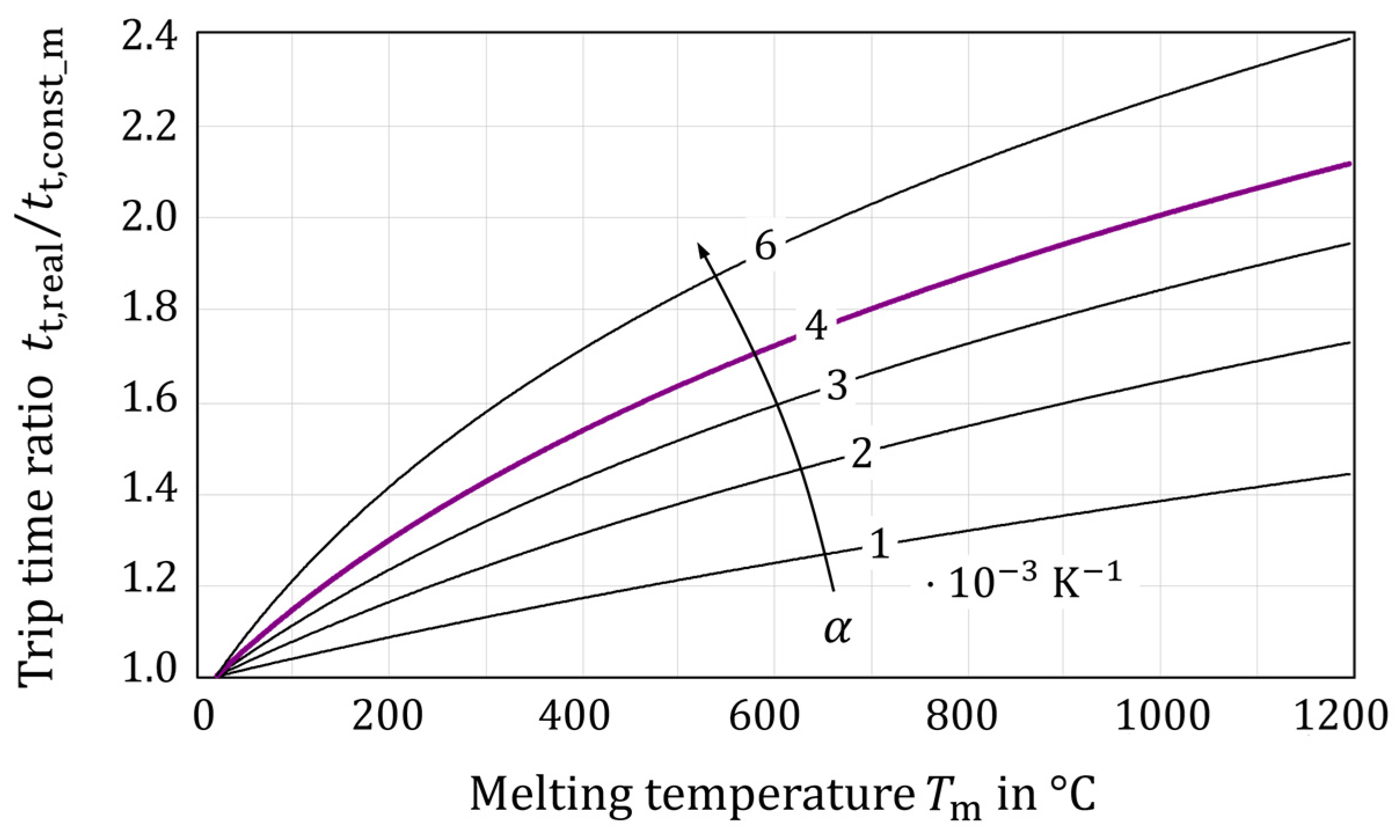 Electricity 06 00047 g007
