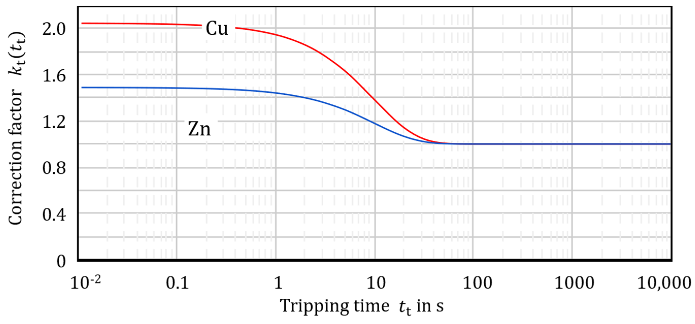 Electricity 06 00047 g008