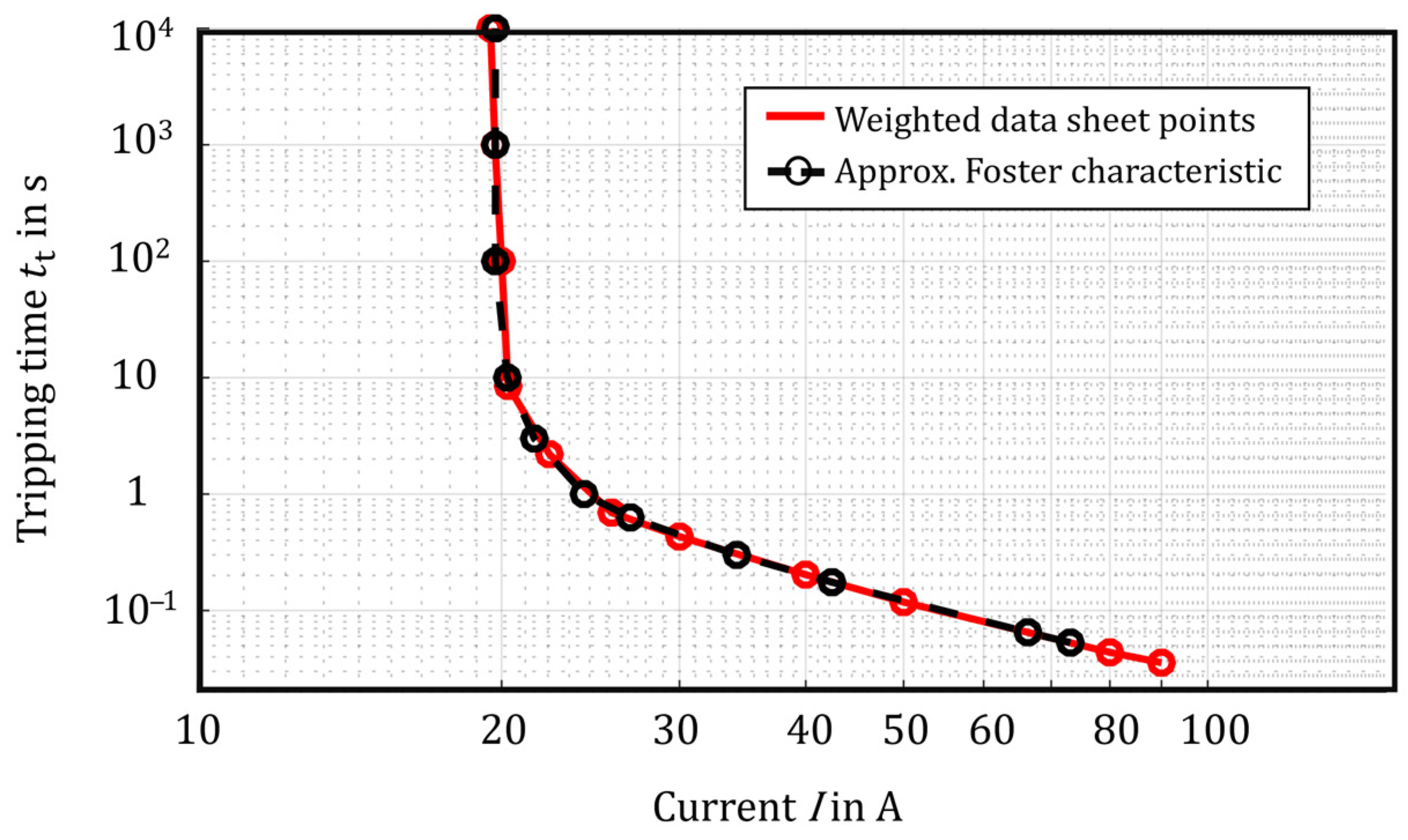 Electricity 06 00047 g009
