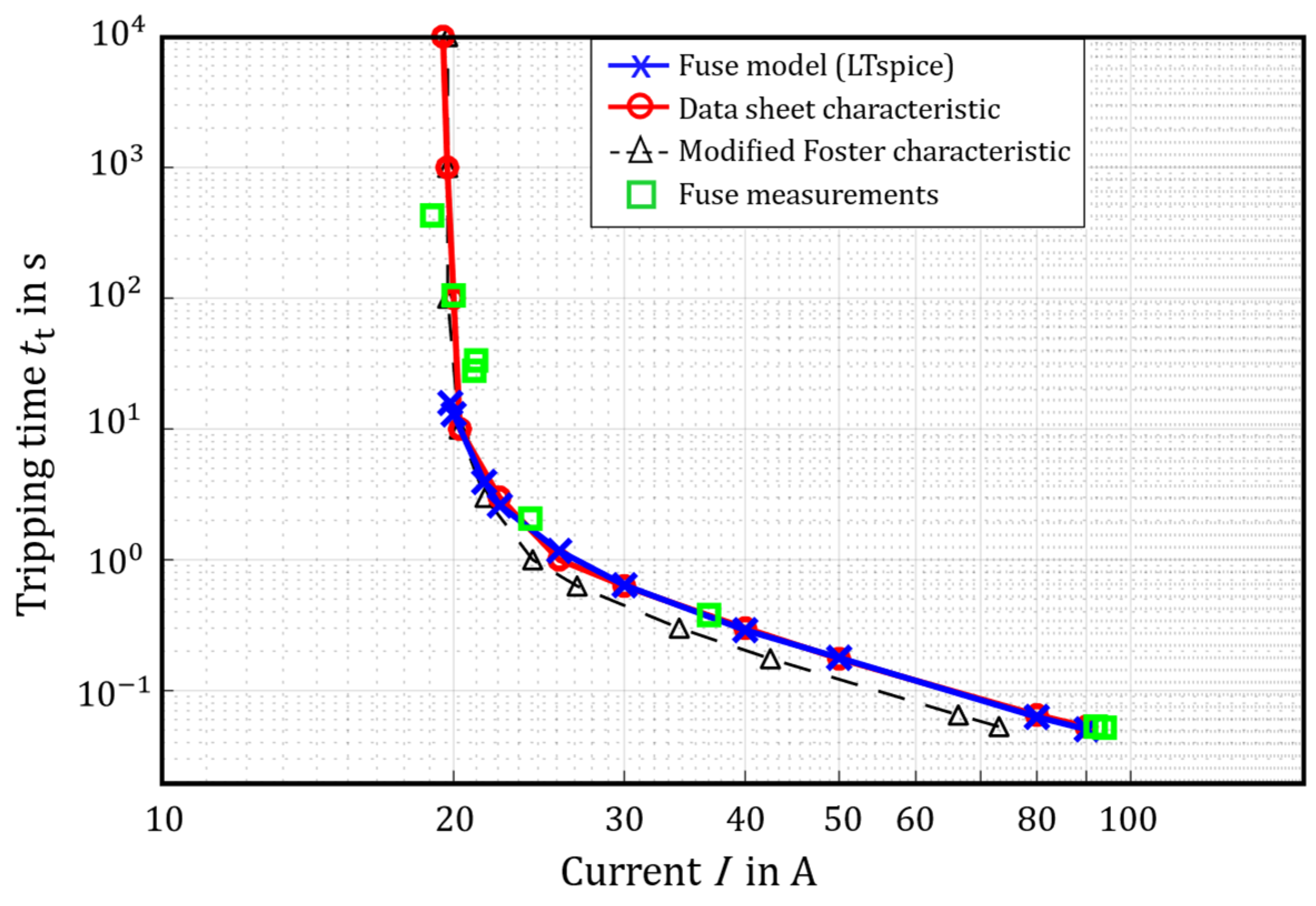 Electricity 06 00047 g011