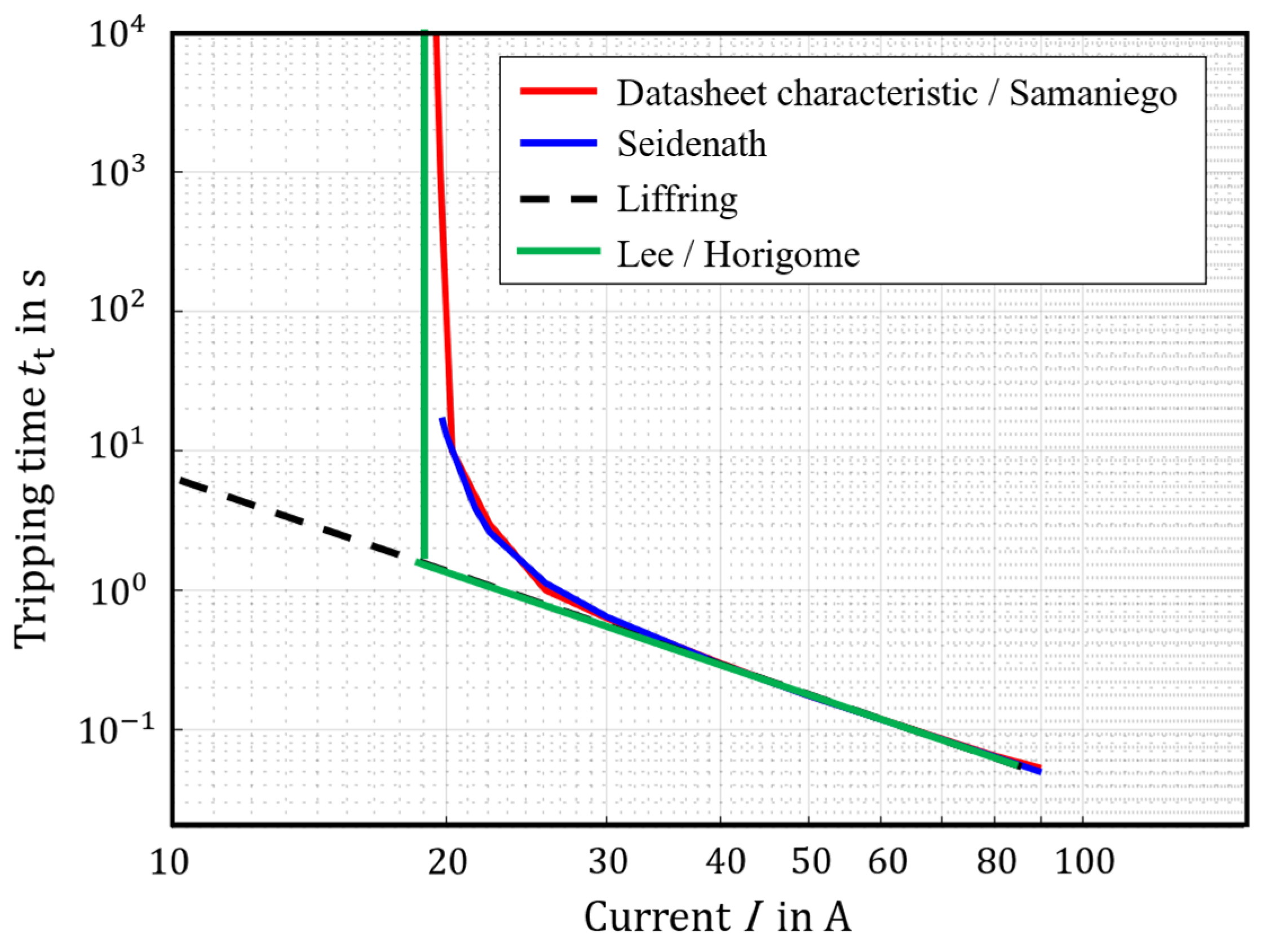 Electricity 06 00047 g012
