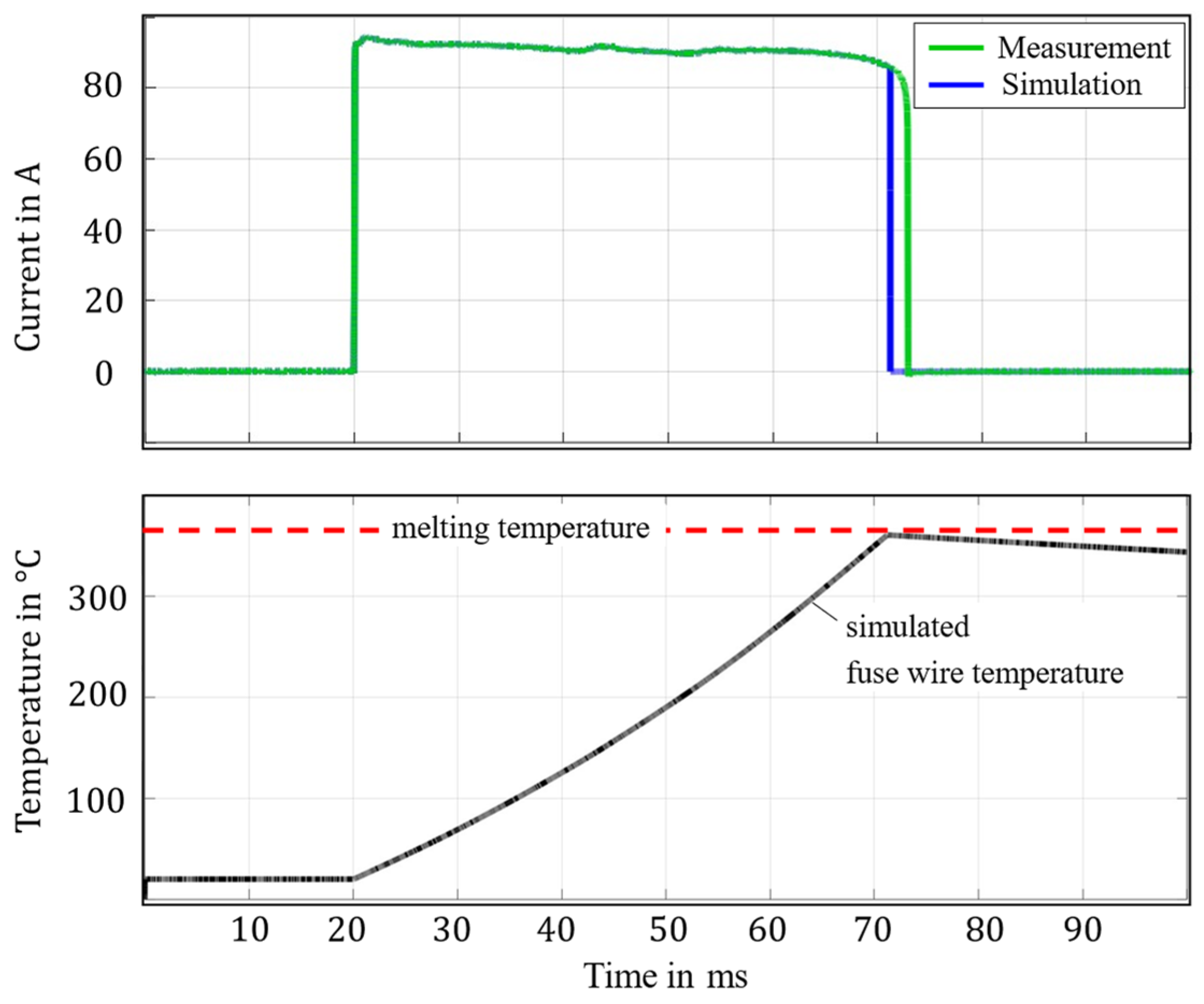 Electricity 06 00047 g013