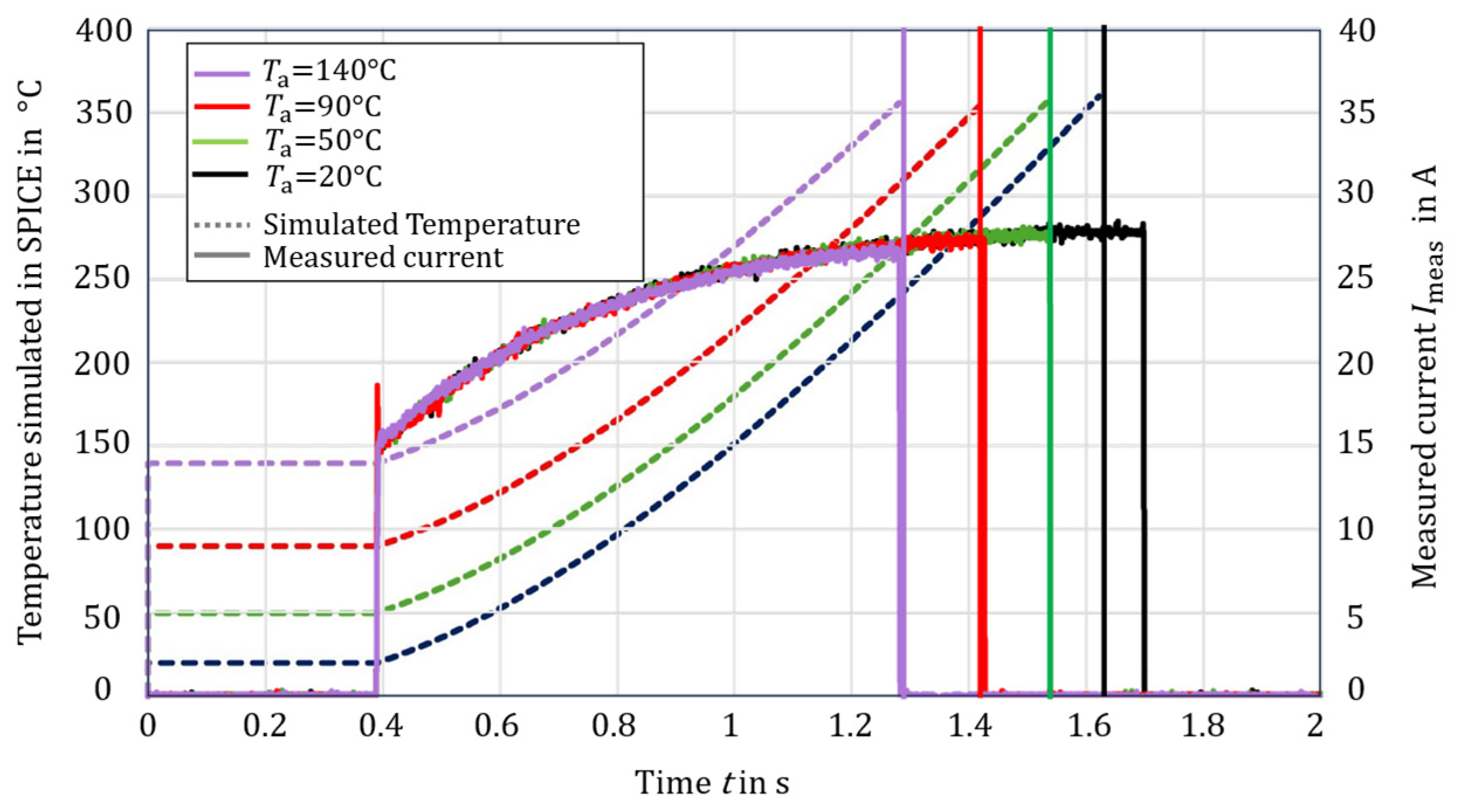 Electricity 06 00047 g014