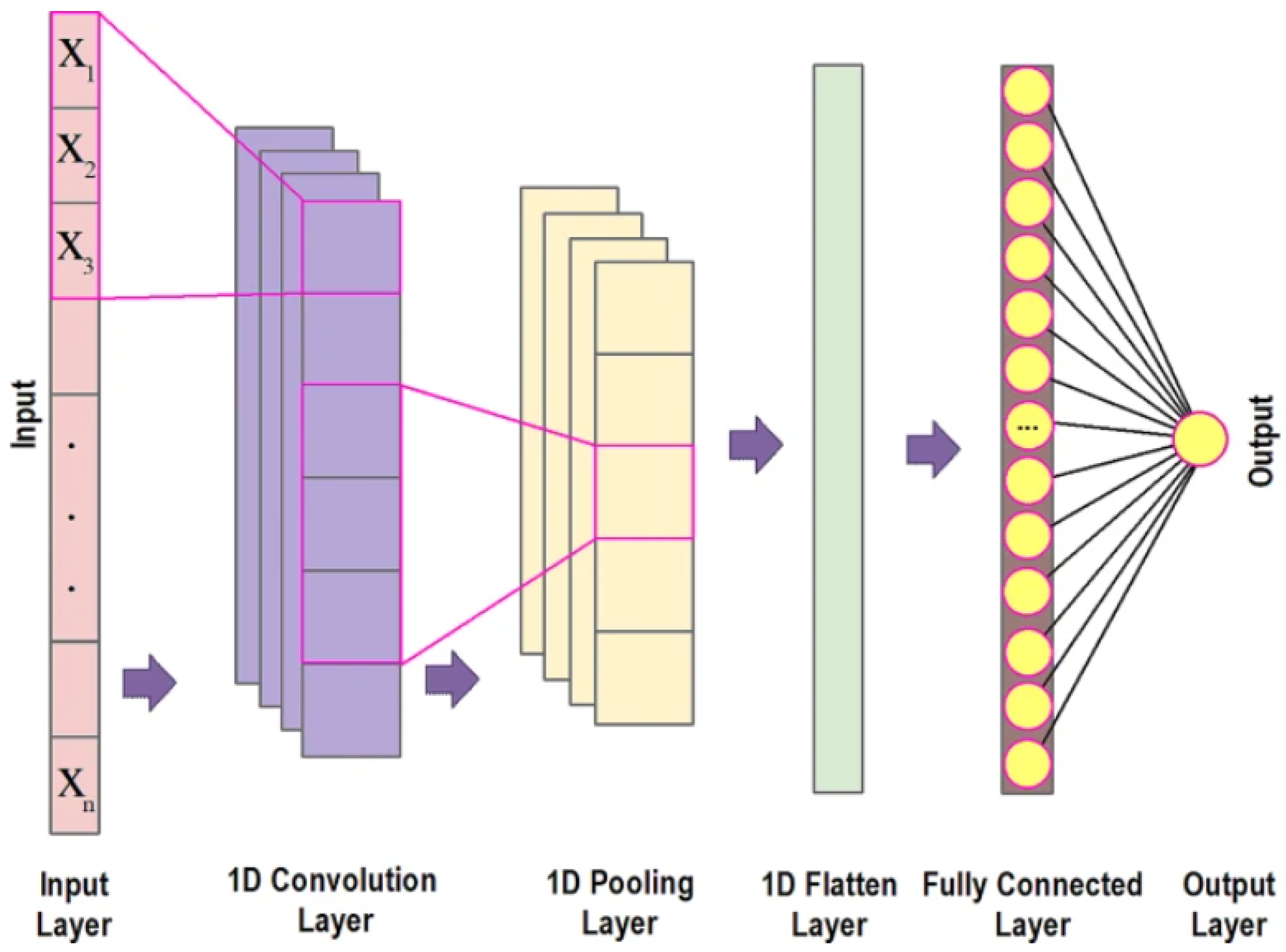 Electricity 06 00048 g003