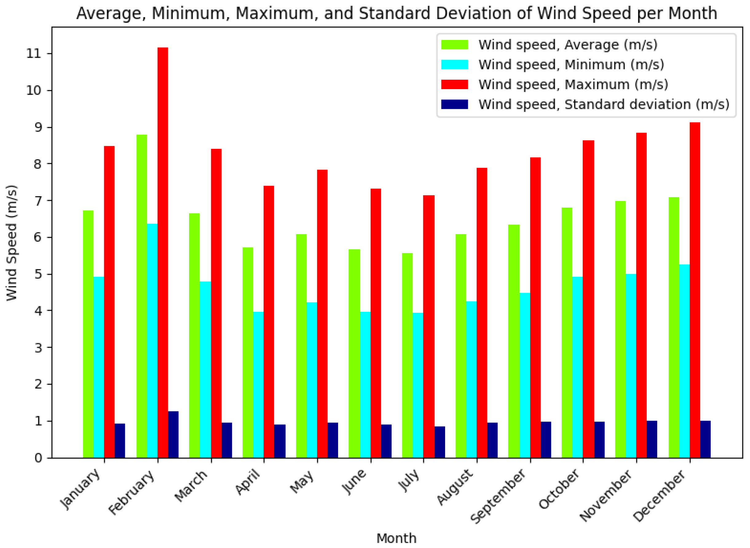 Electricity 06 00048 g007