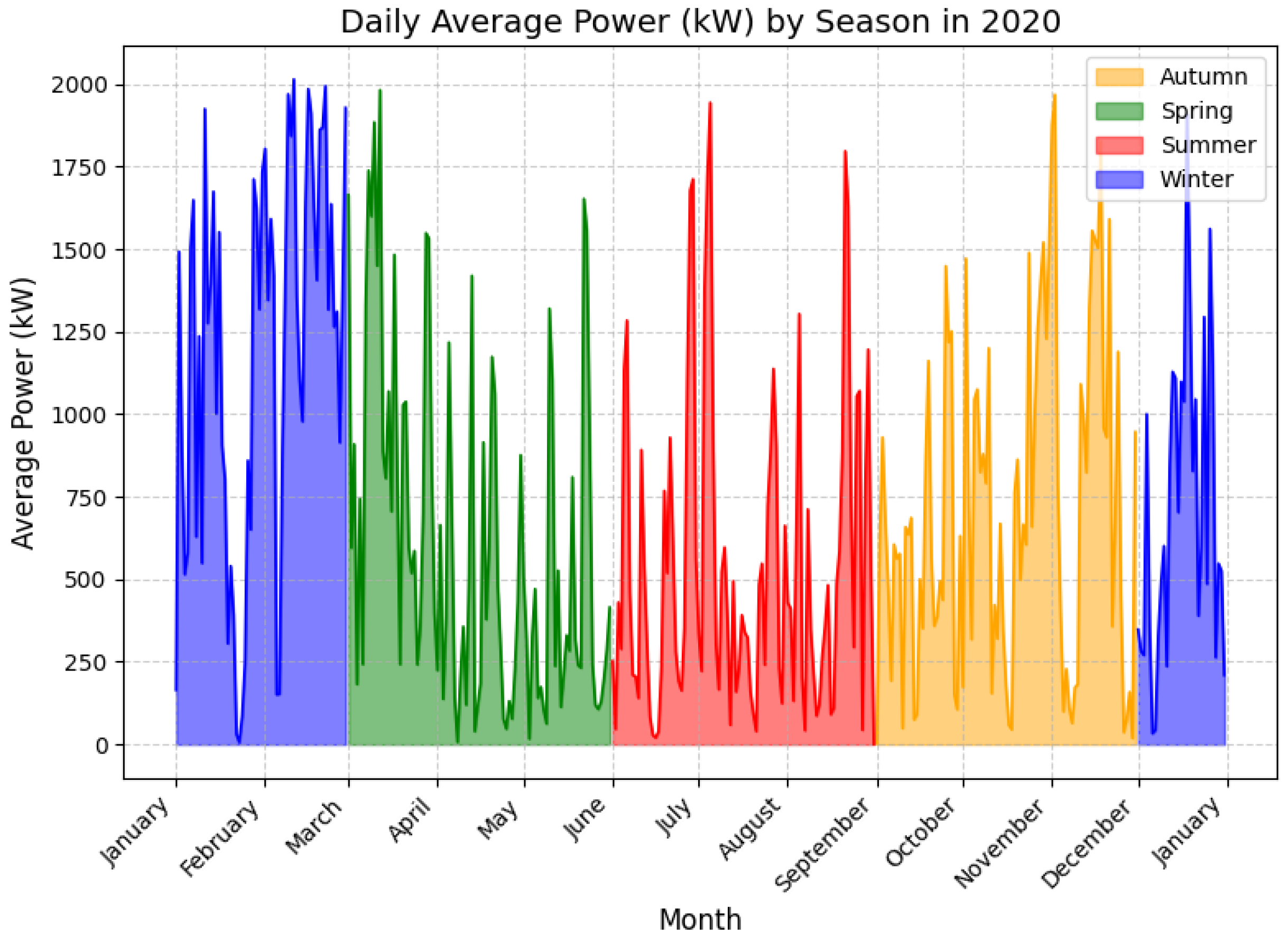 Electricity 06 00048 g008