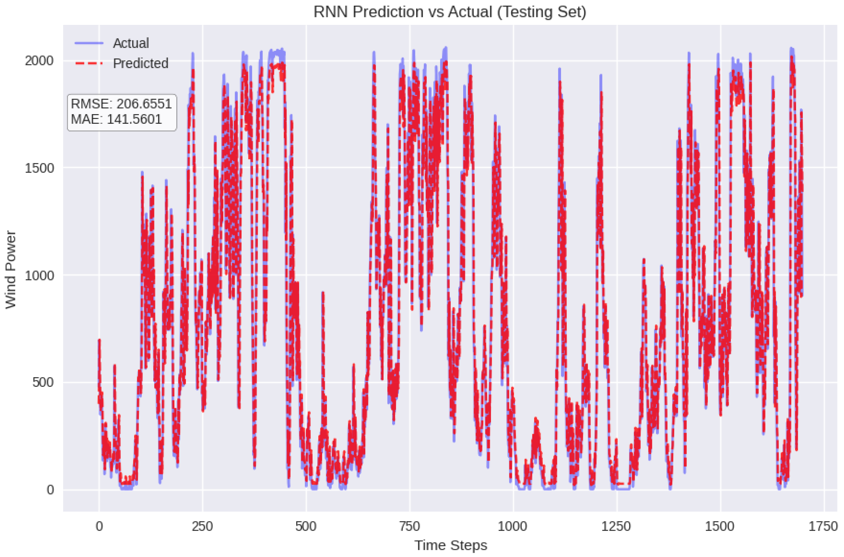 Electricity 06 00048 g012