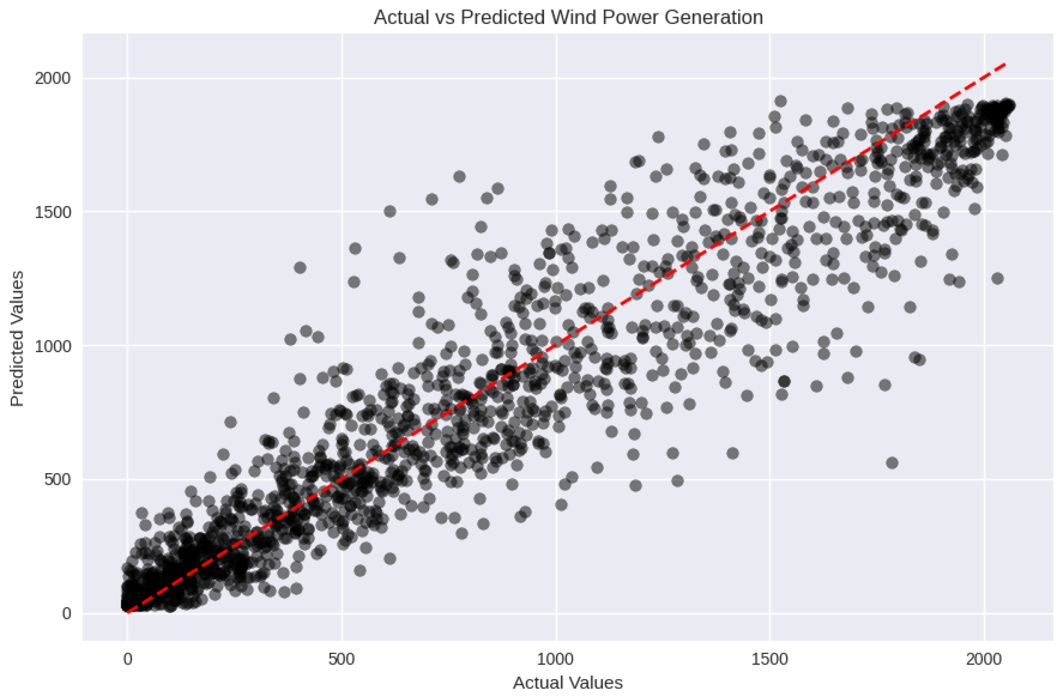 Electricity 06 00048 g013
