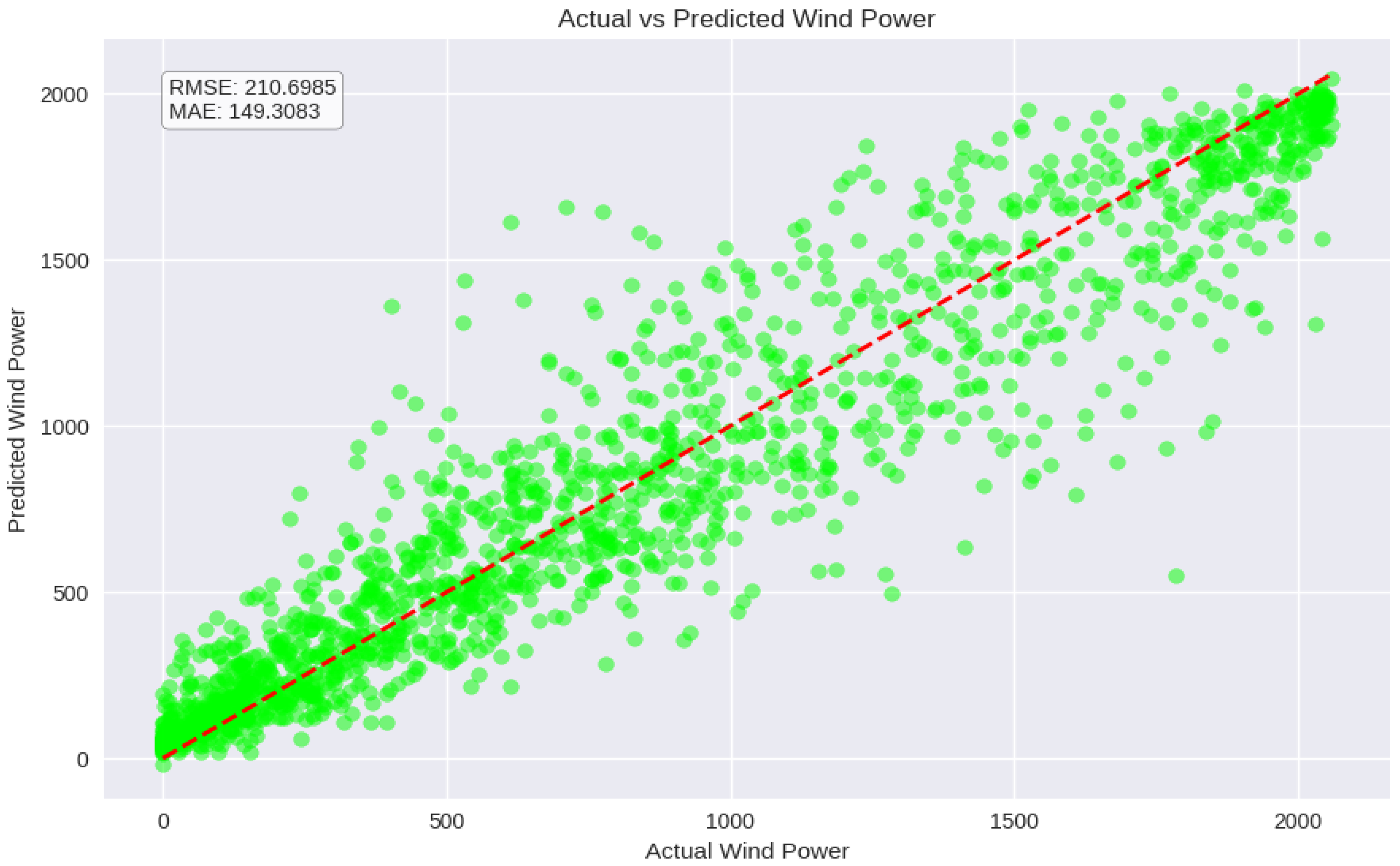 Electricity 06 00048 g020