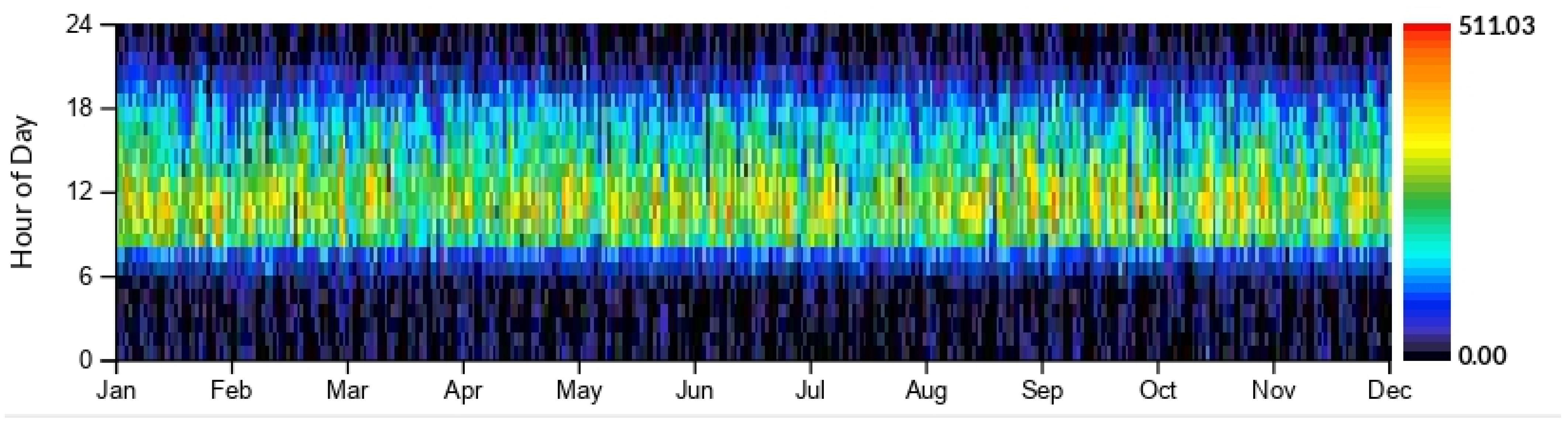 Electricity 06 00050 g003 Electricity 06 00050 g003